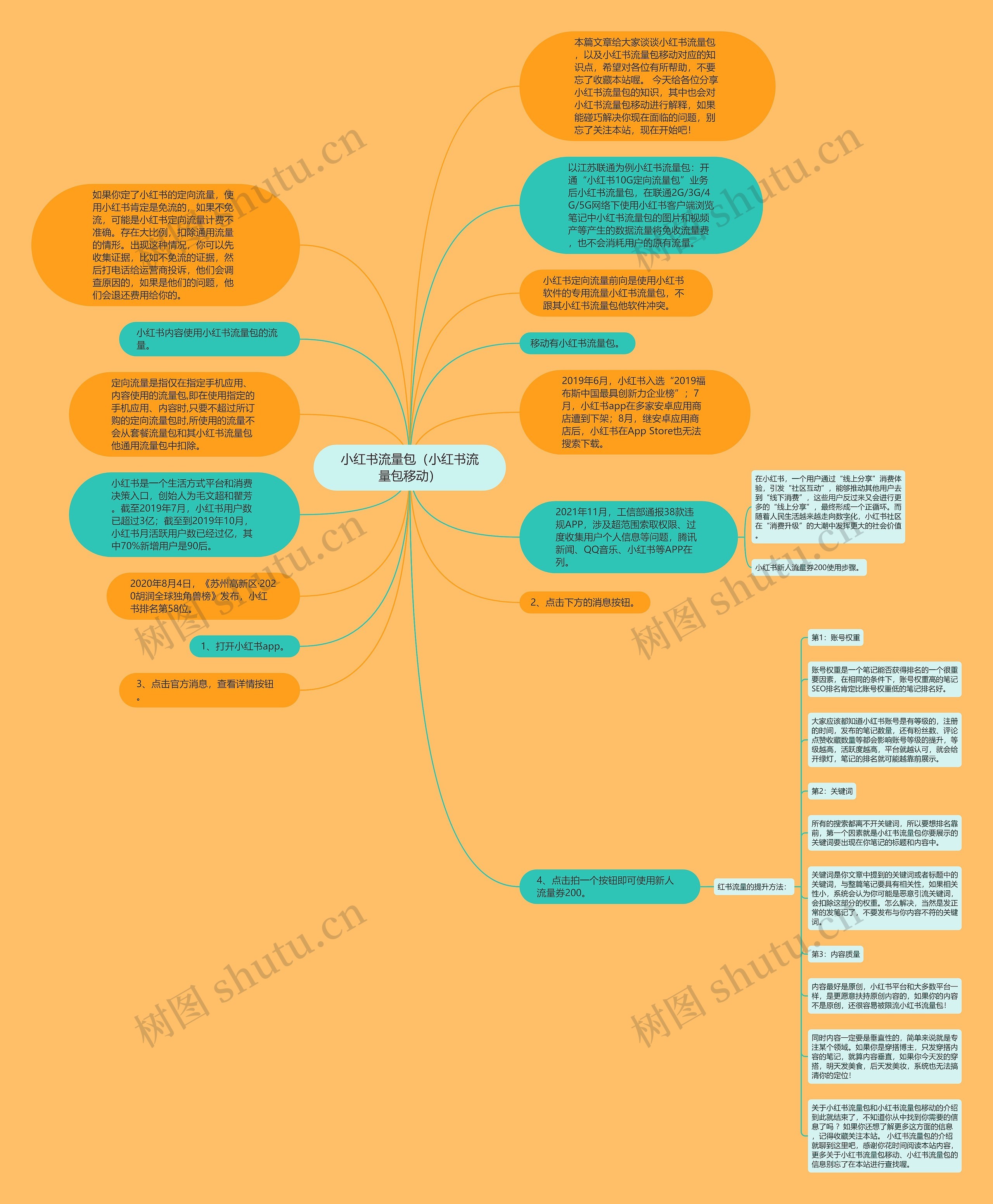 小红书流量包(小红书流量包移动)思维导图高清图 小红书流量包(小红书流量包移动)思维导图