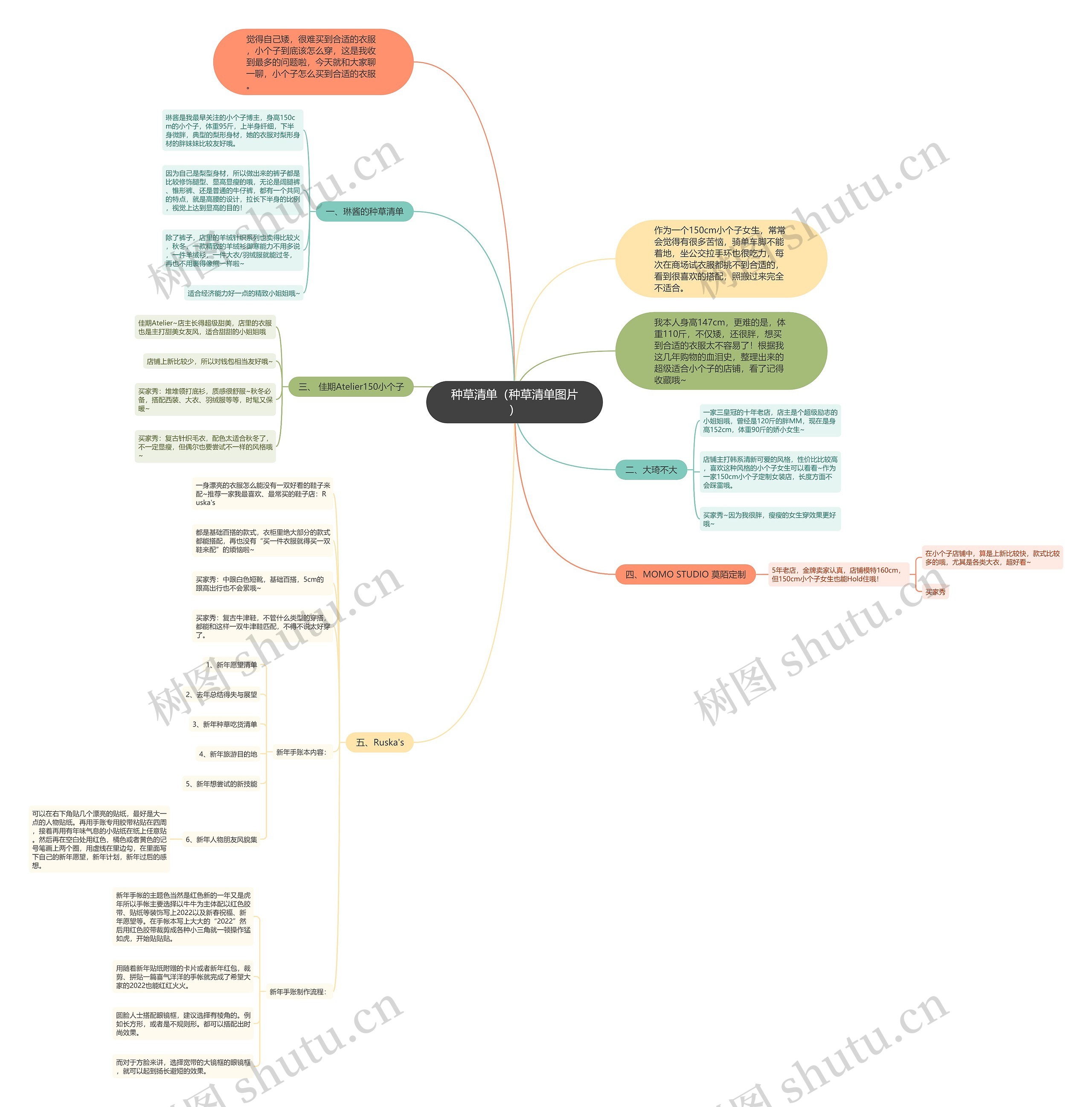 种草清单(种草清单图片) 种草清单(种草清单图片)