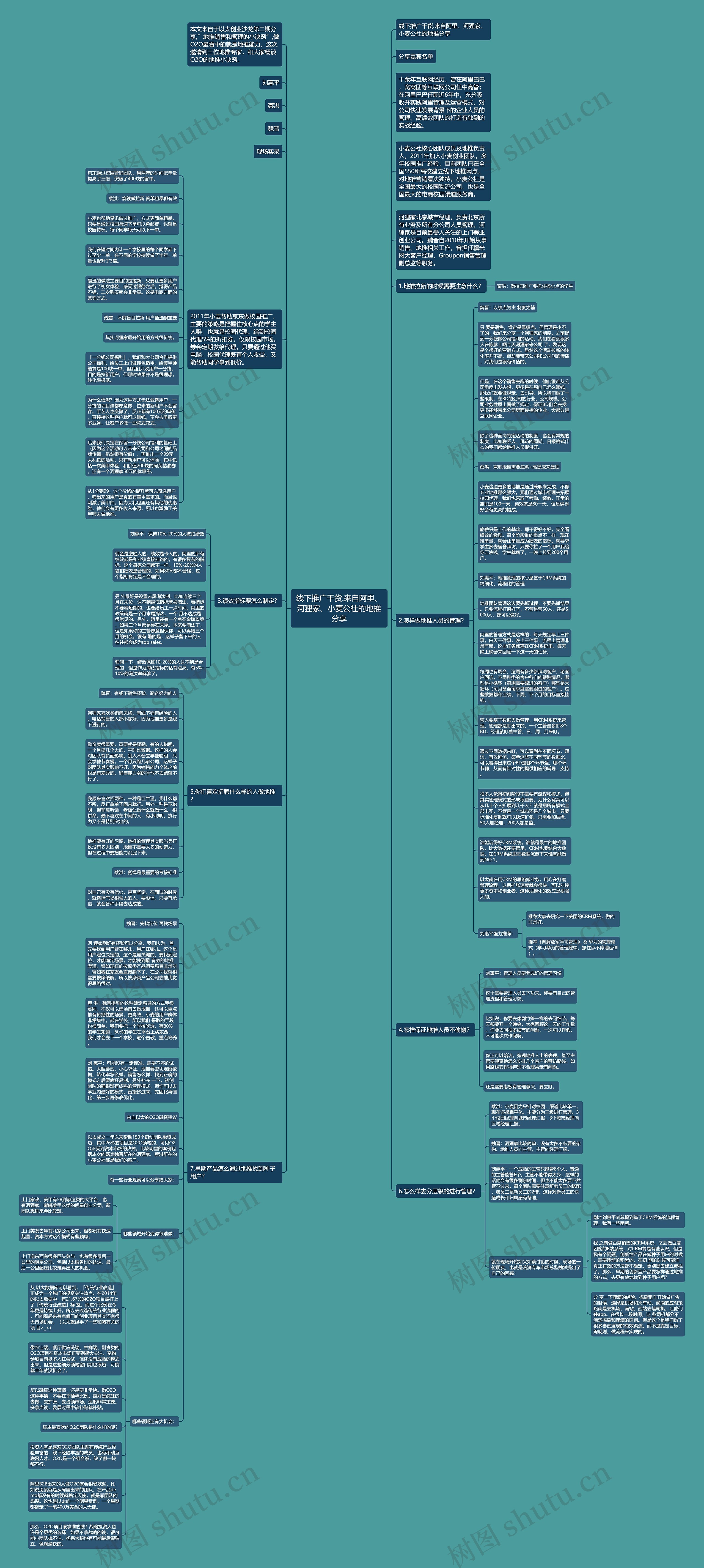 线下推广干货:来自阿里、河狸家、小麦公社的地推分享思维导图