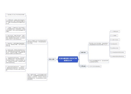 证券法解读第14条发行新股报送文件