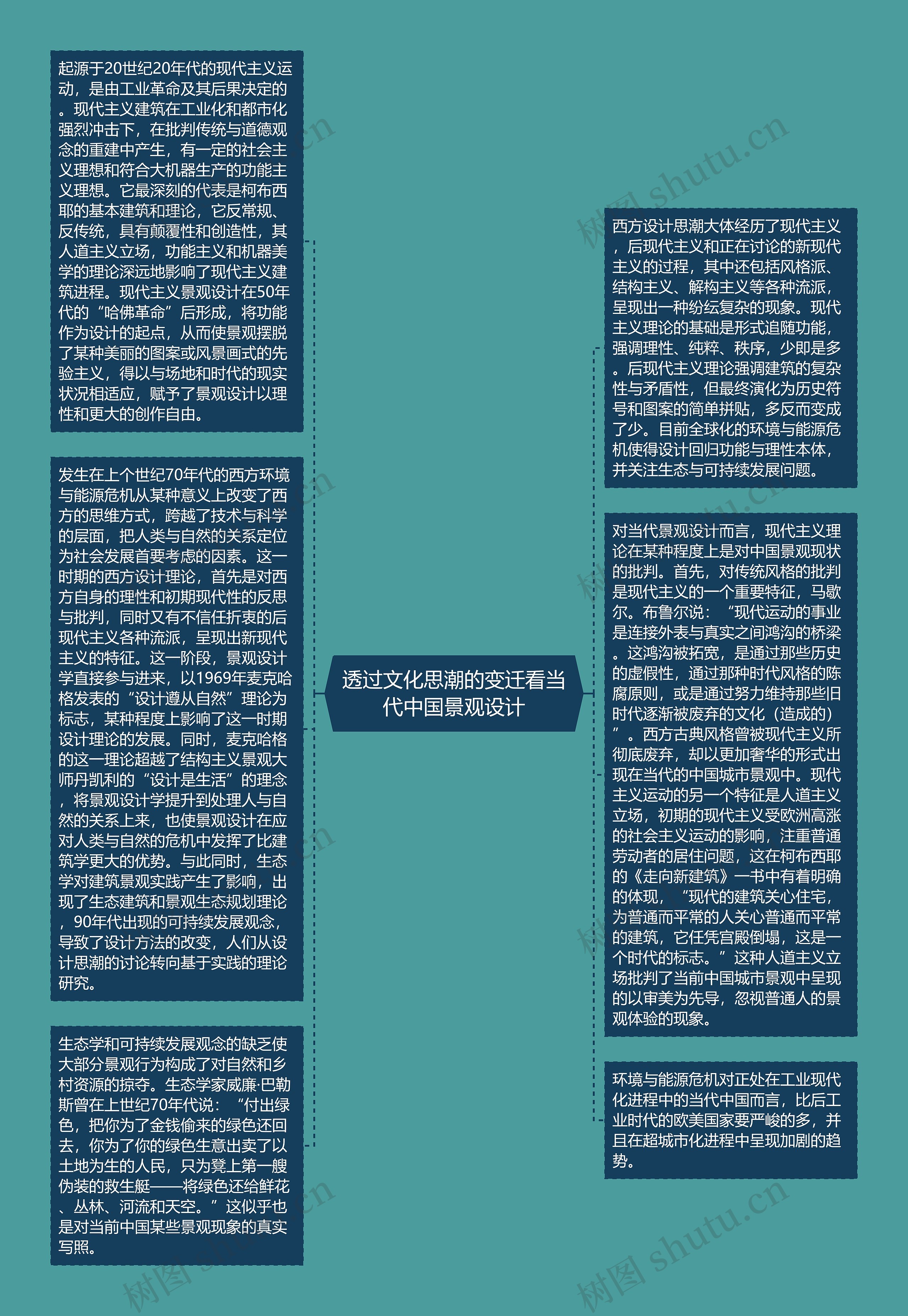 透过文化思潮的变迁看当代中国景观设计