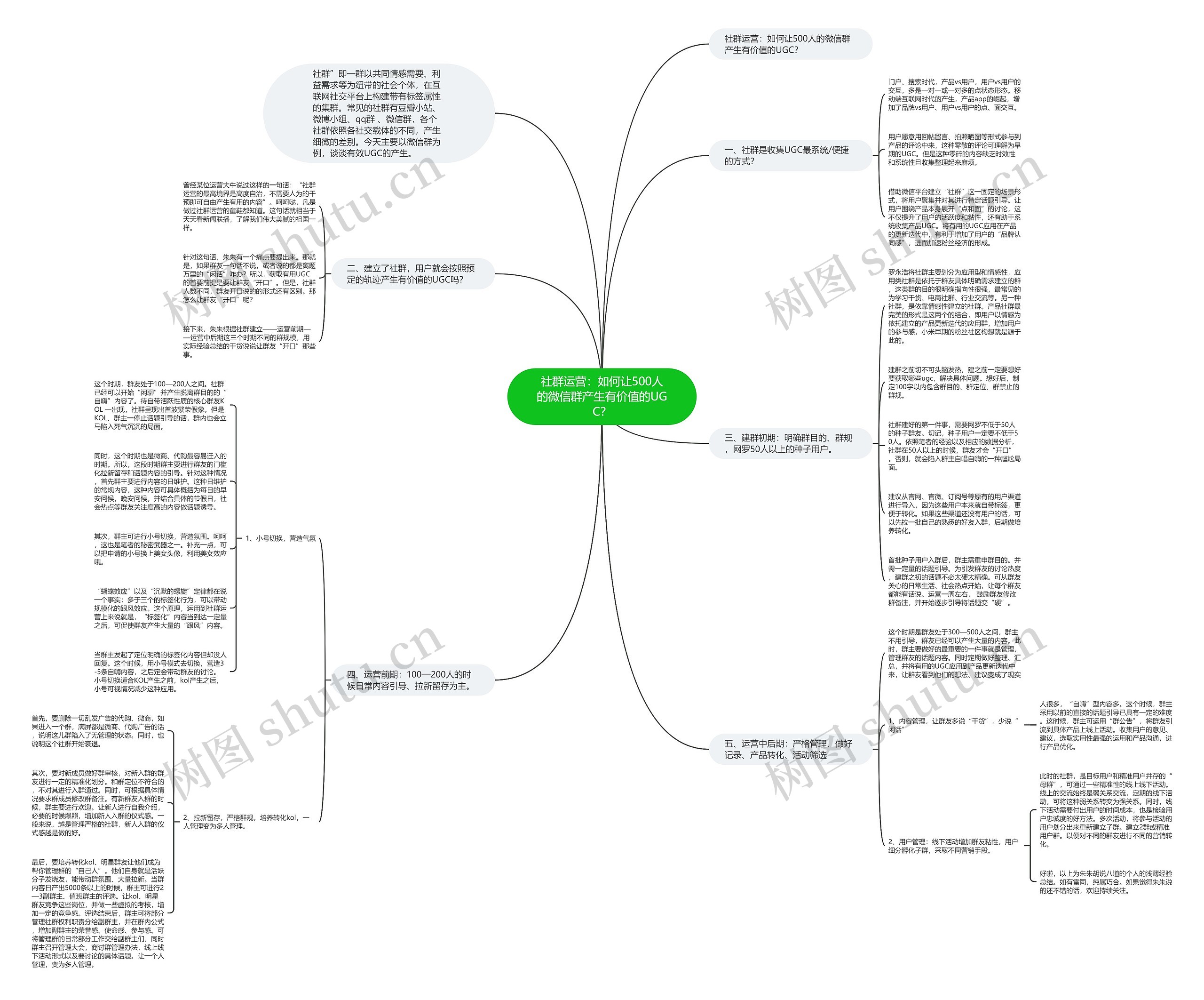 社群运营：如何让500人的微信群产生有价值的UGC？