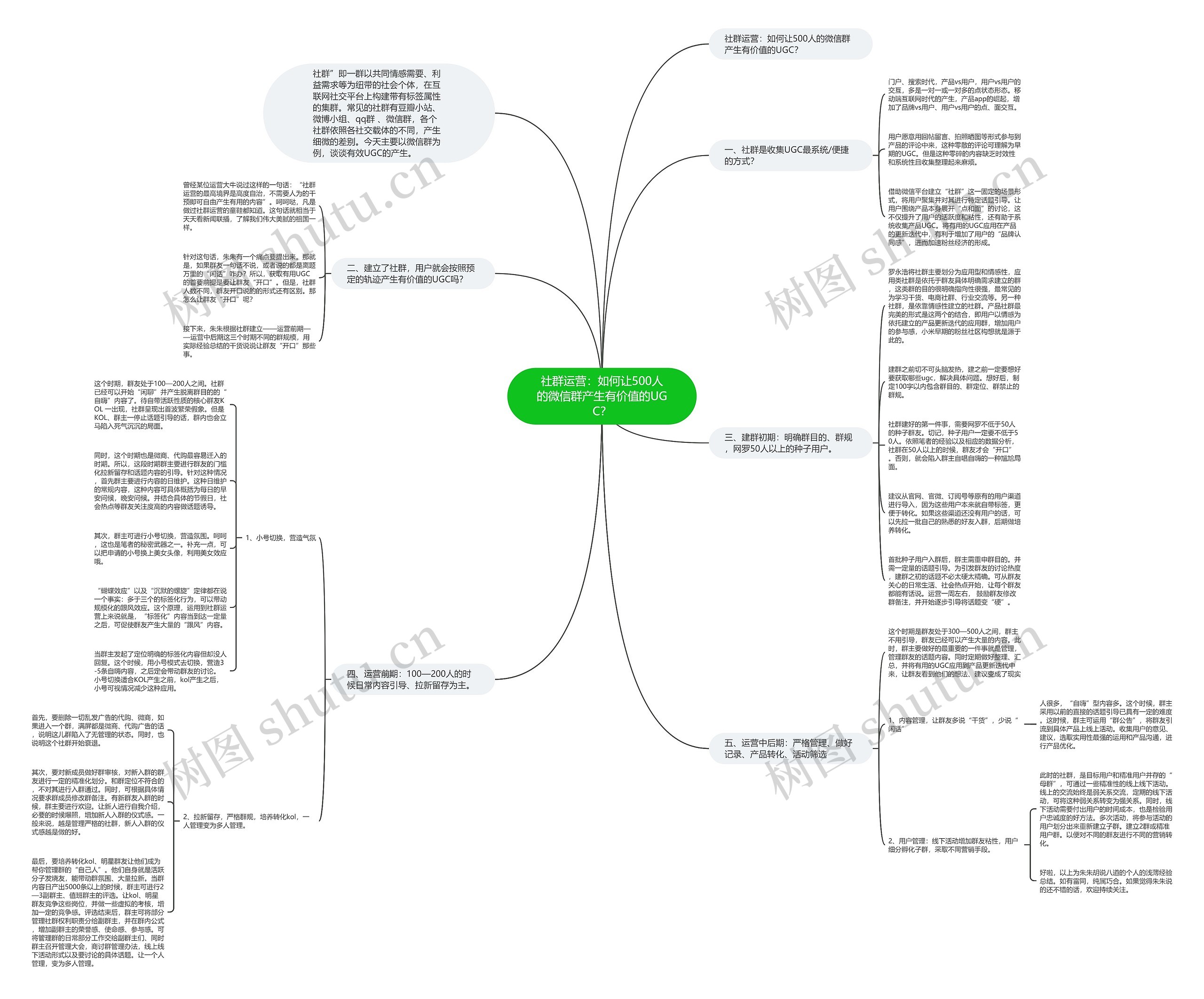 社群运营:如何让500人的微信群产生有价值的UGC? 社群运营:如何让500人的微信群产生有价值的UGC?