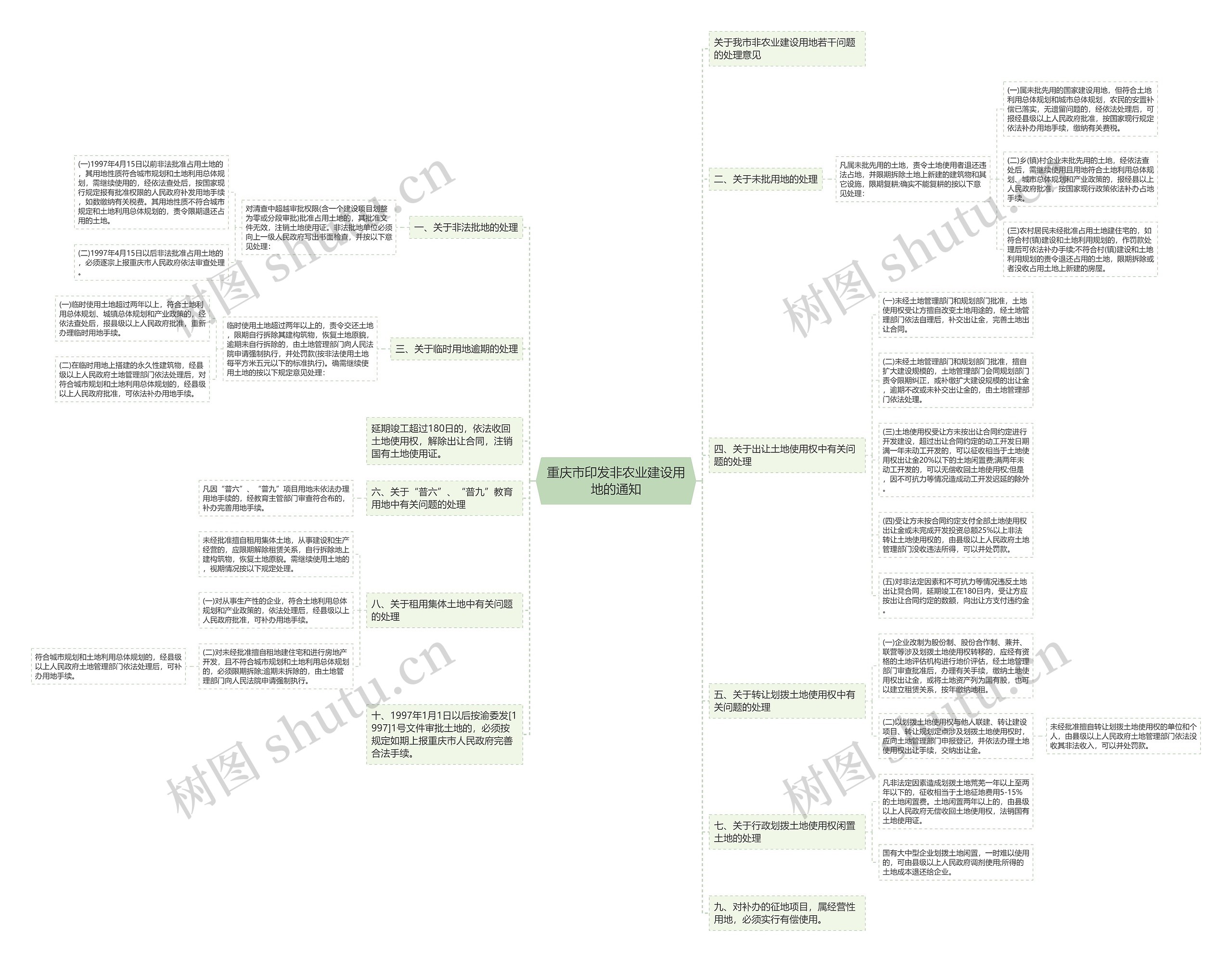 重庆市印发非农业建设用地的通知 重庆市印发非农业建设用地的通知