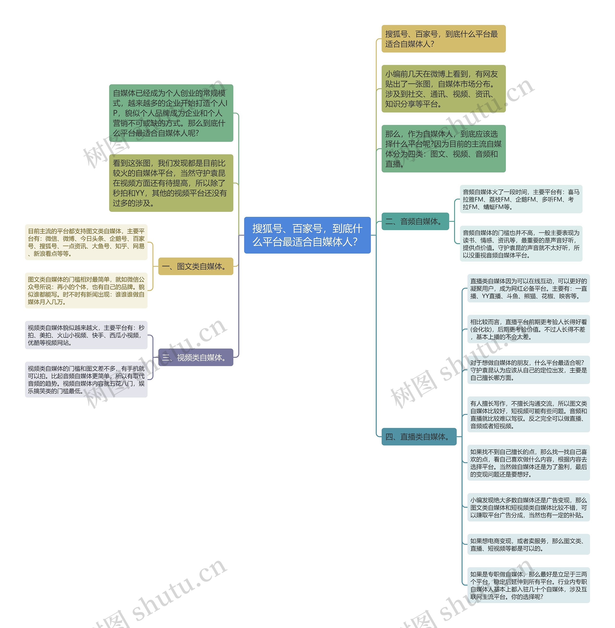 搜狐号、百家号,到底什么平台最适合自媒体人? 搜狐号、百家号,到底什么平台最适合自媒体人?