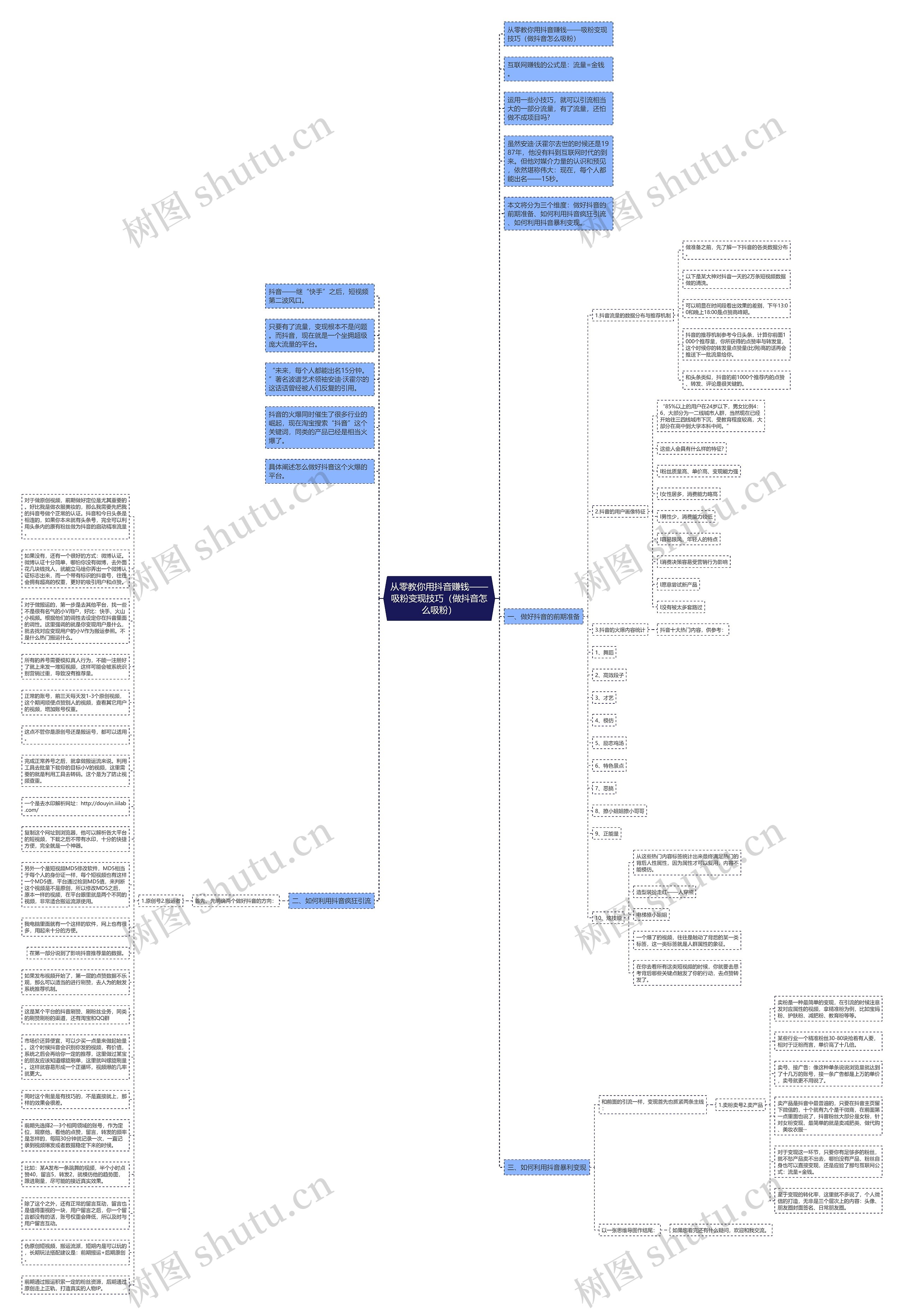 从零教你用抖音赚钱——吸粉变现技巧（做抖音怎么吸粉）思维导图