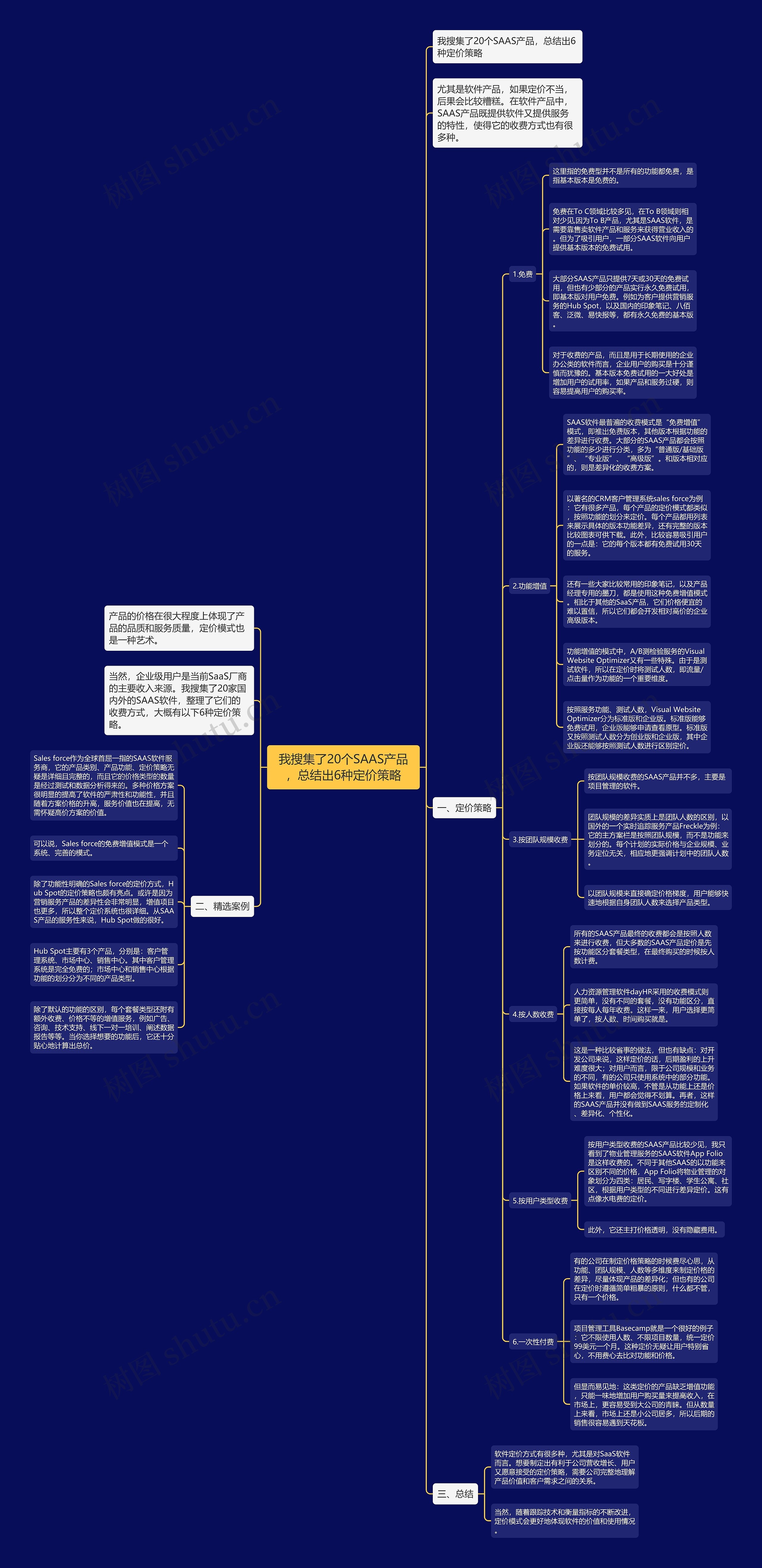 我搜集了20个SAAS产品，总结出6种定价策略思维导图