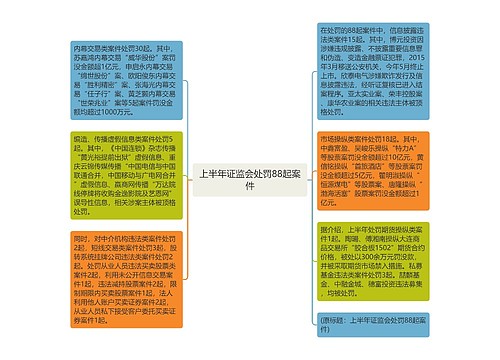 上半年证监会处罚88起案件