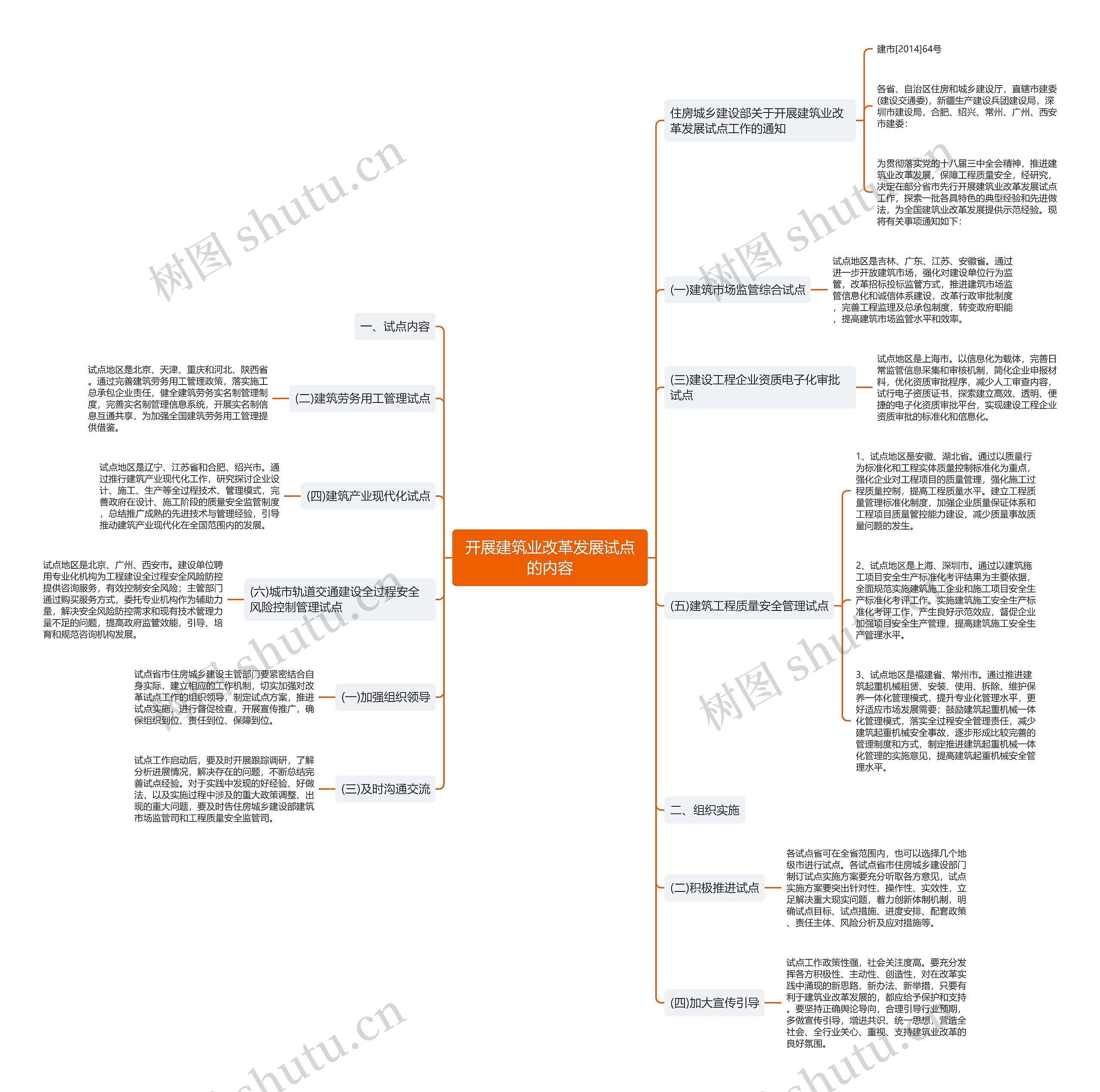 开展建筑业改革发展试点的内容 开展建筑业改革发展试点的内容