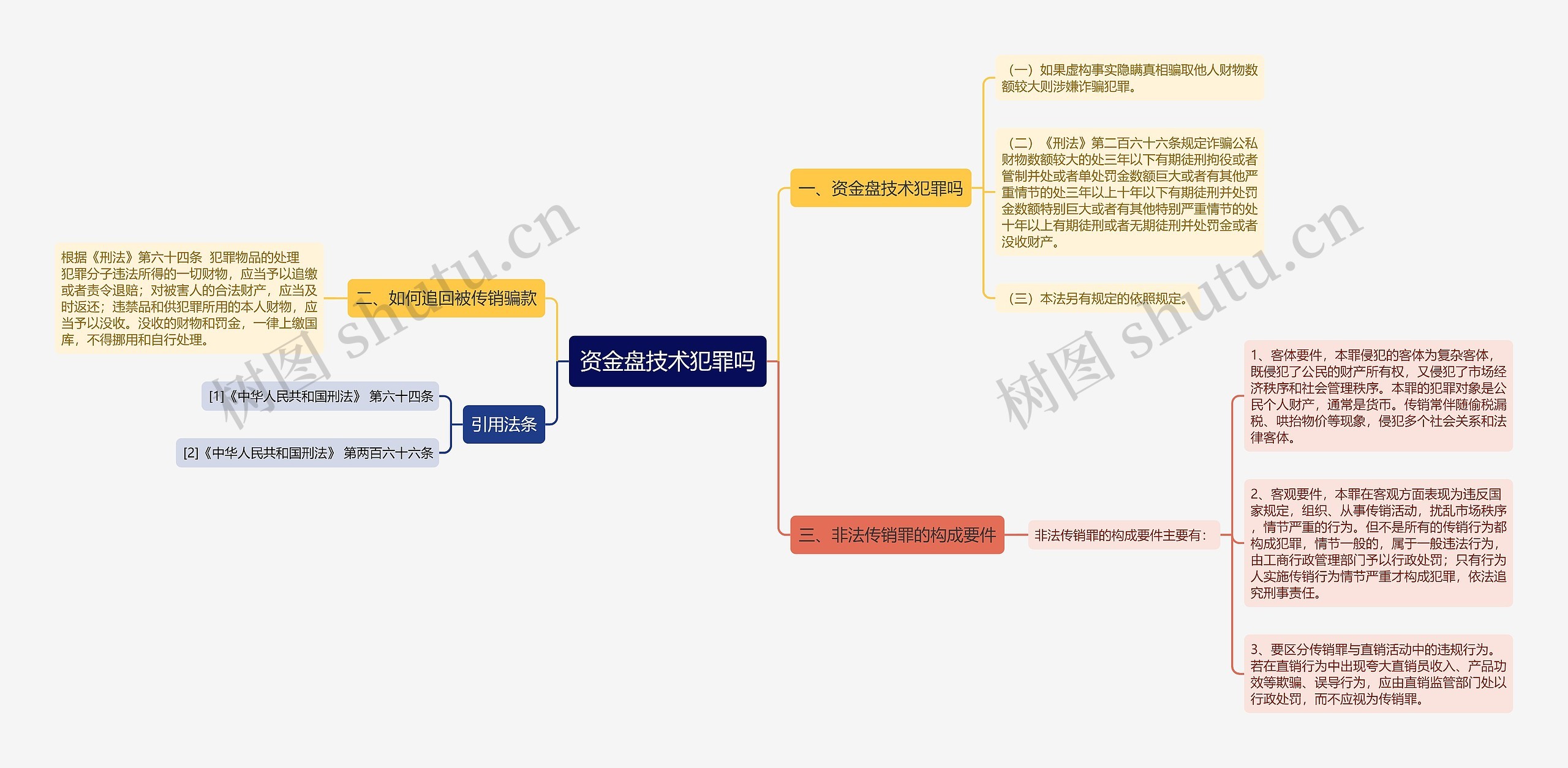 资金盘技术犯罪吗