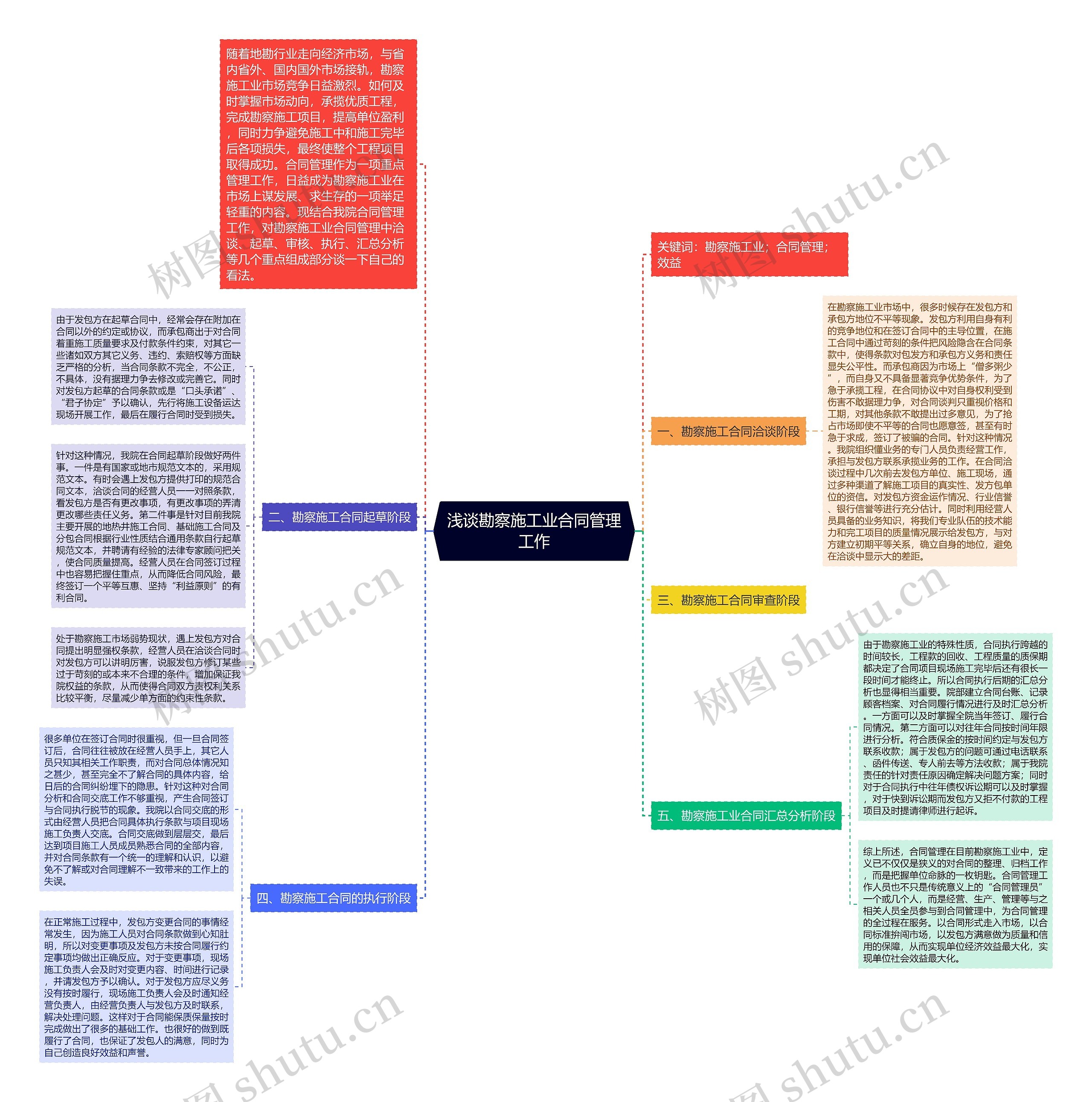 浅谈勘察施工业合同管理工作 浅谈勘察施工业合同管理工作