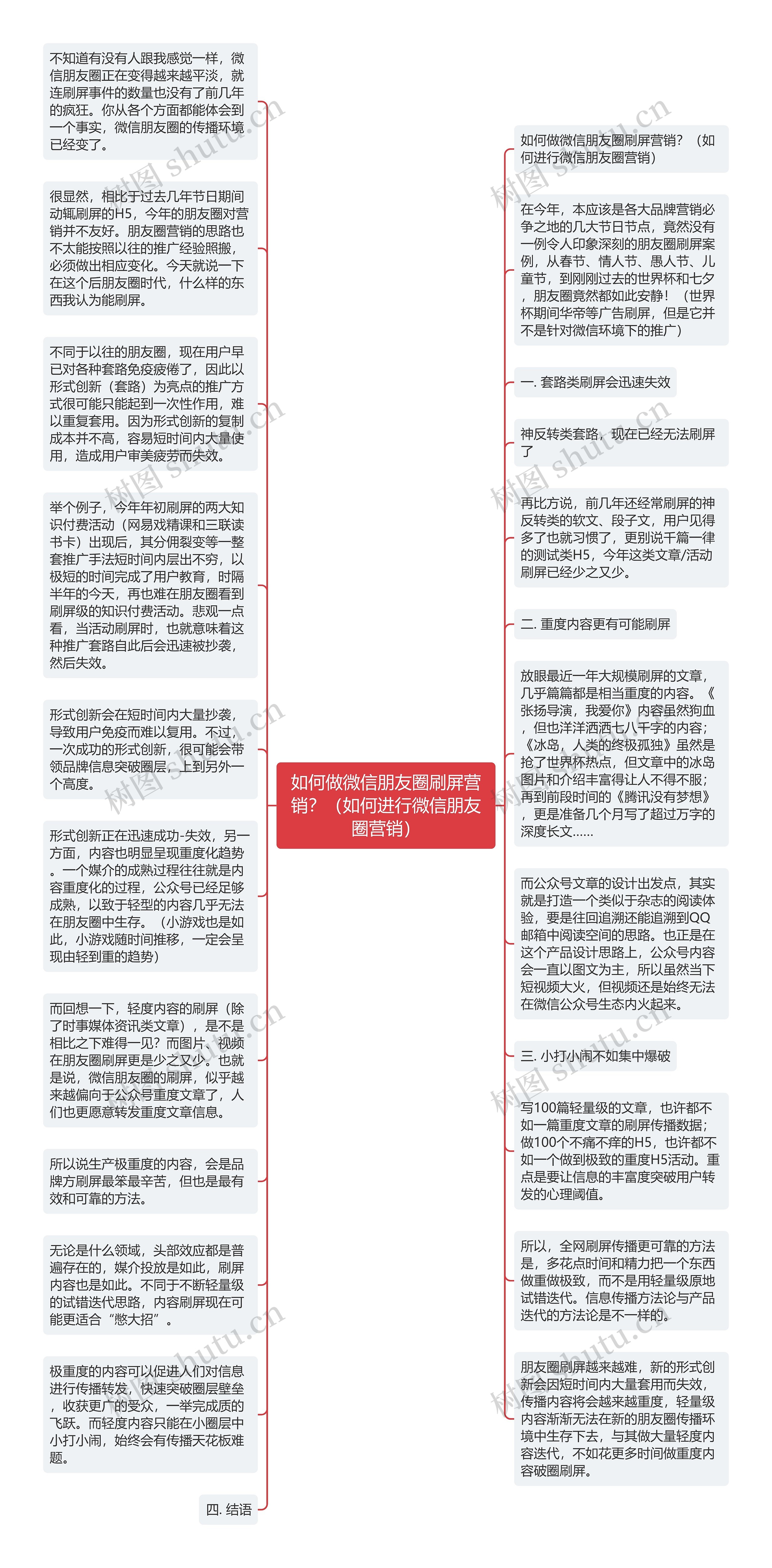 如何做微信朋友圈刷屏营销？（如何进行微信朋友圈营销）思维导图