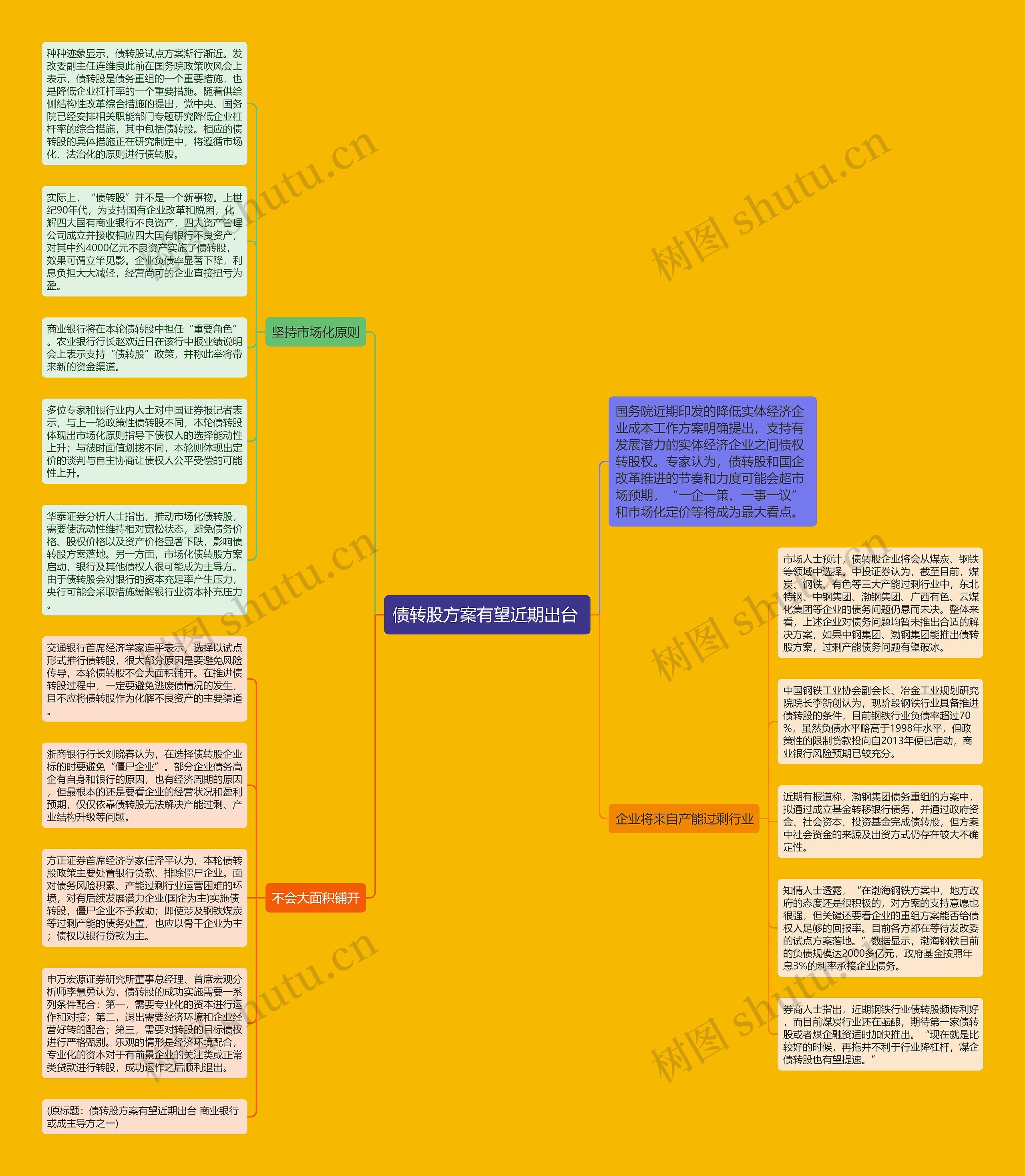债转股方案有望近期出台 思维导图