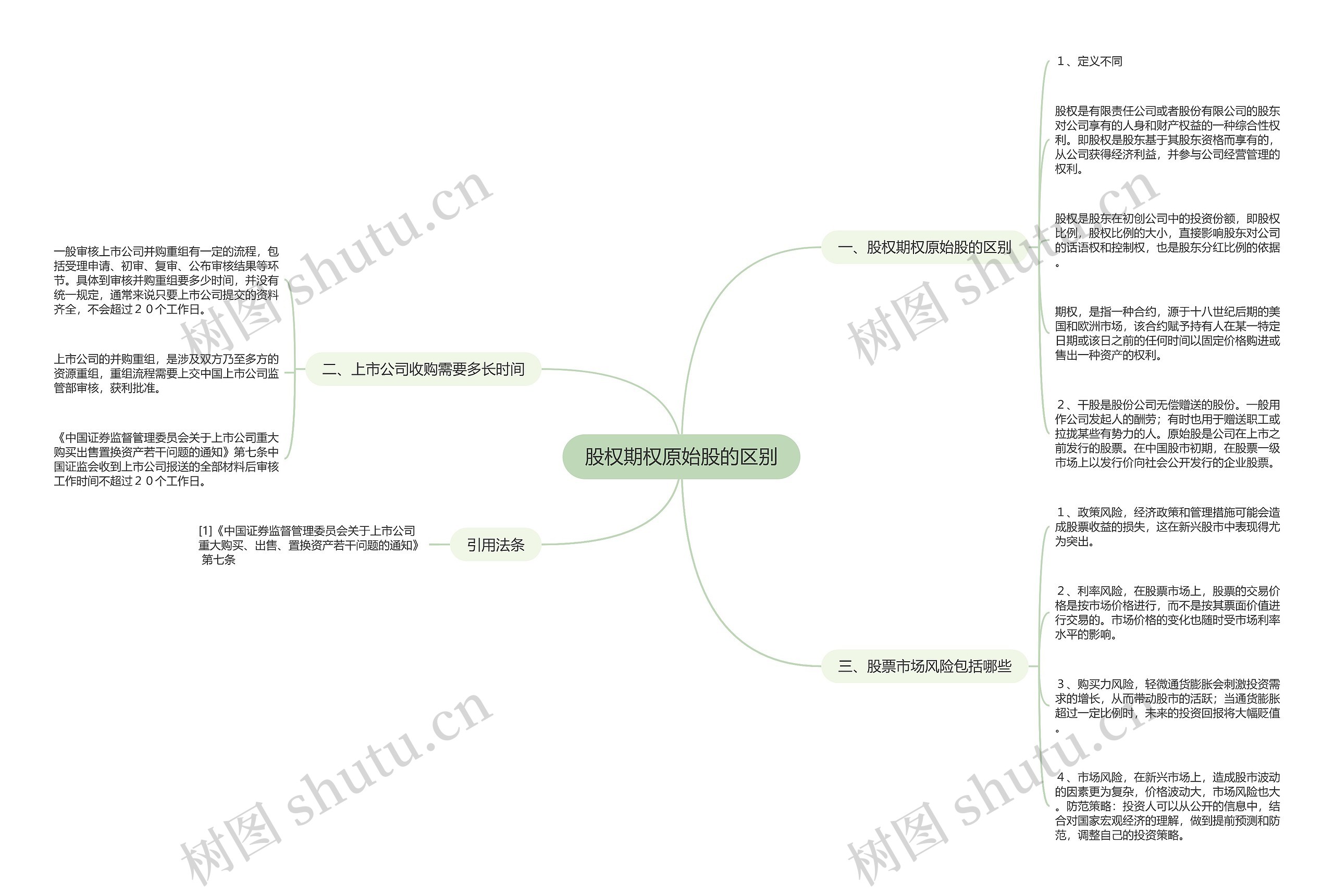 股权期权原始股的区别思维导图