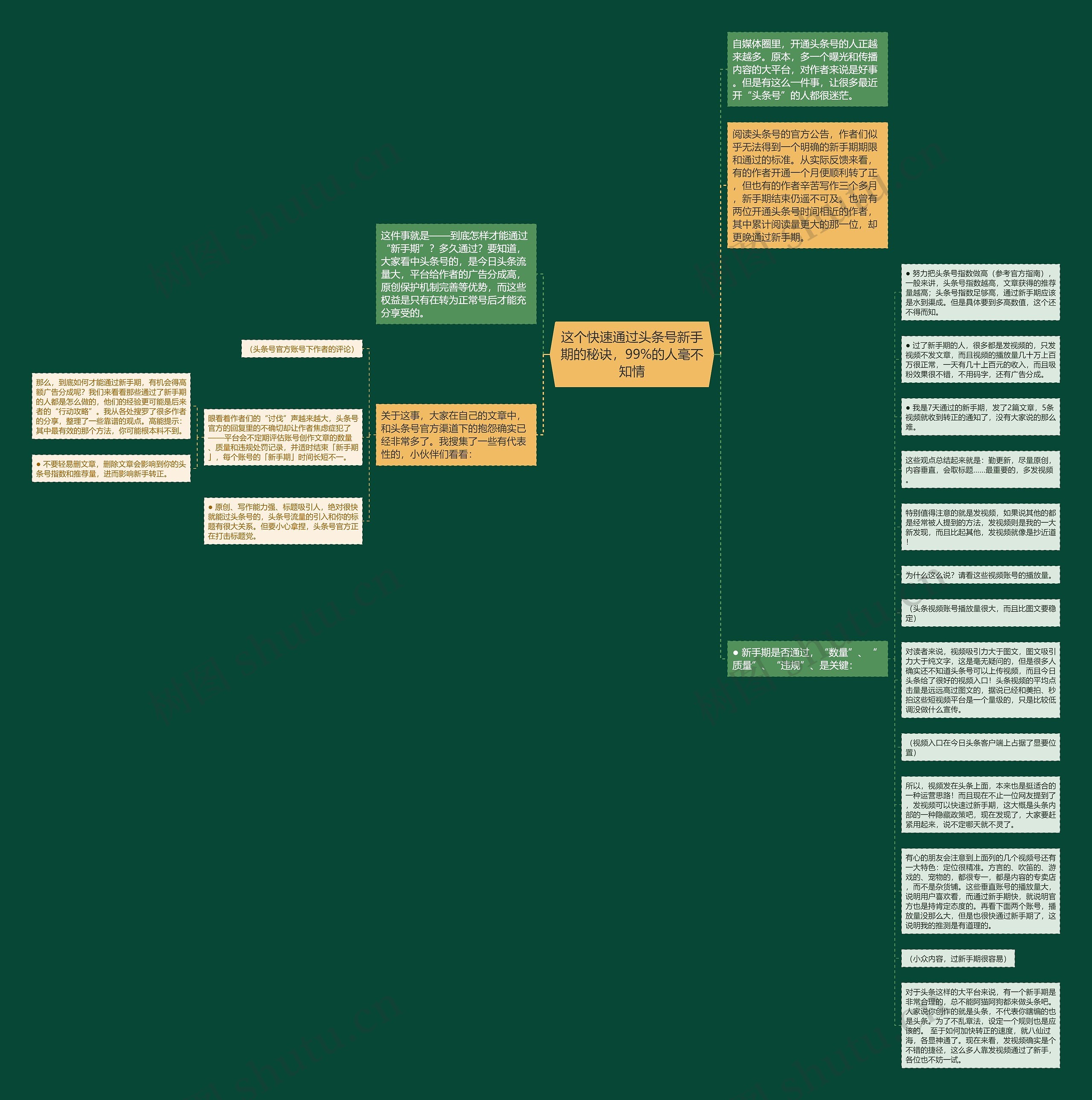 这个快速通过头条号新手期的秘诀，99%的人毫不知情思维导图