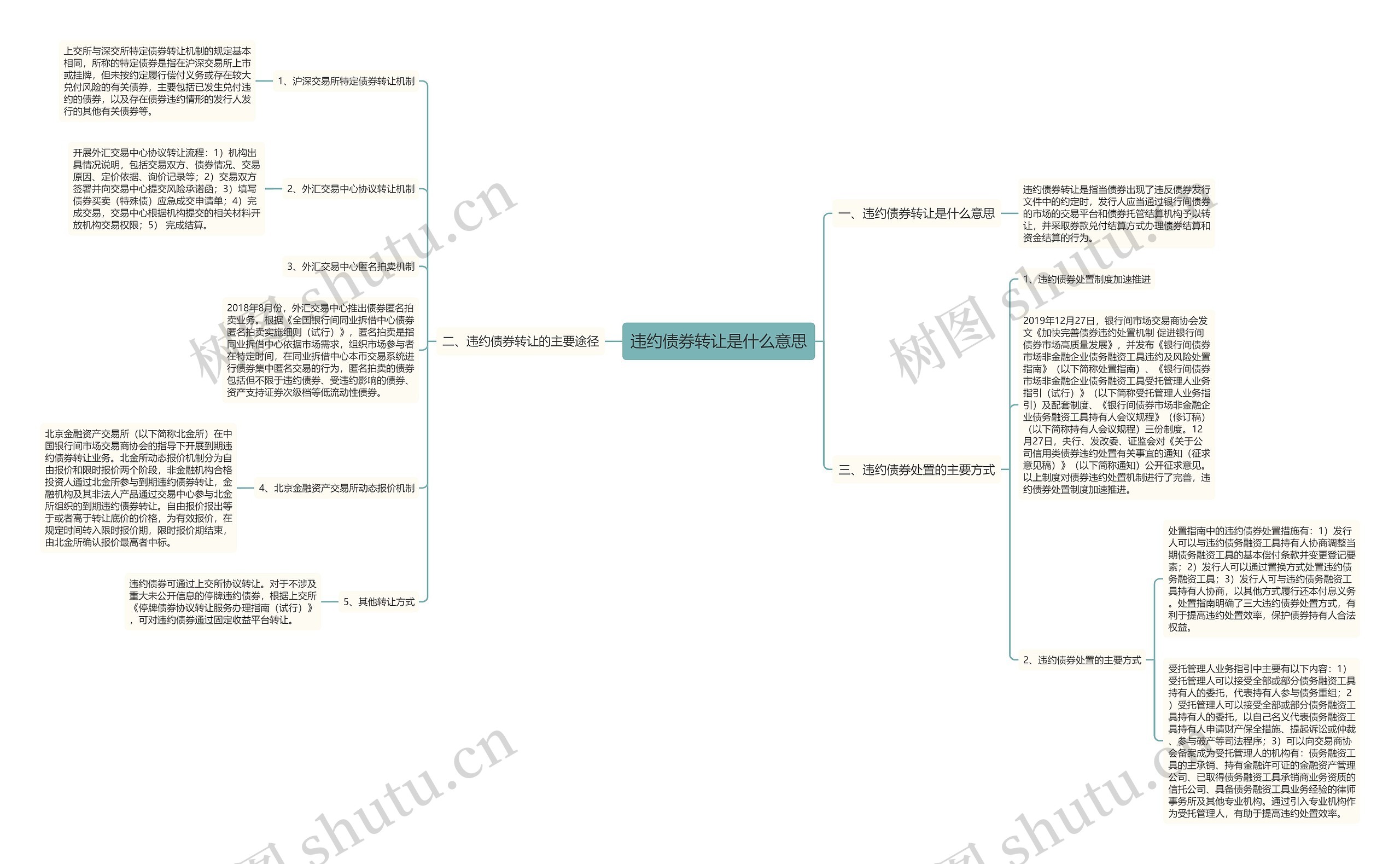 违约债券转让是什么意思思维导图
