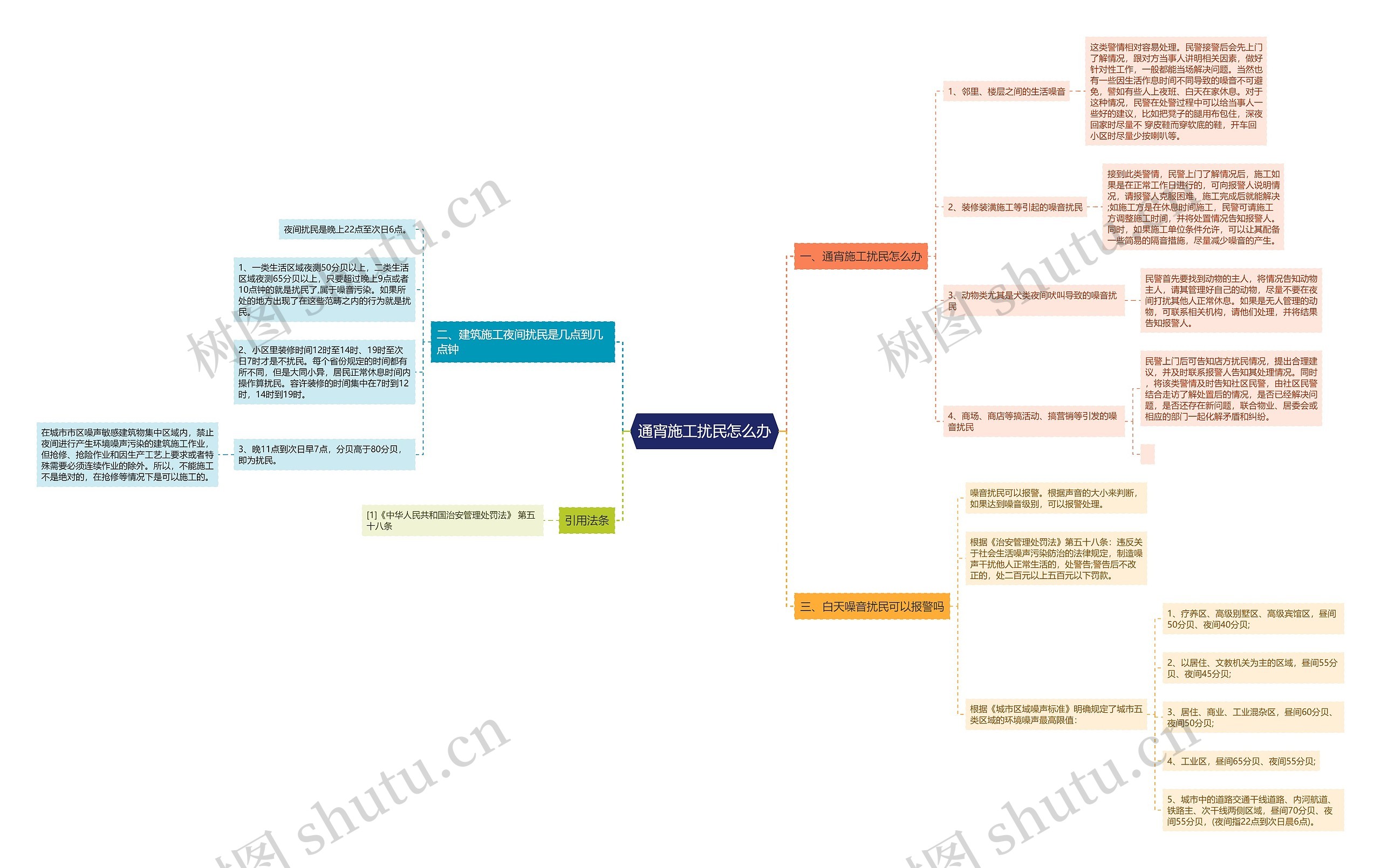 通宵施工扰民怎么办思维导图