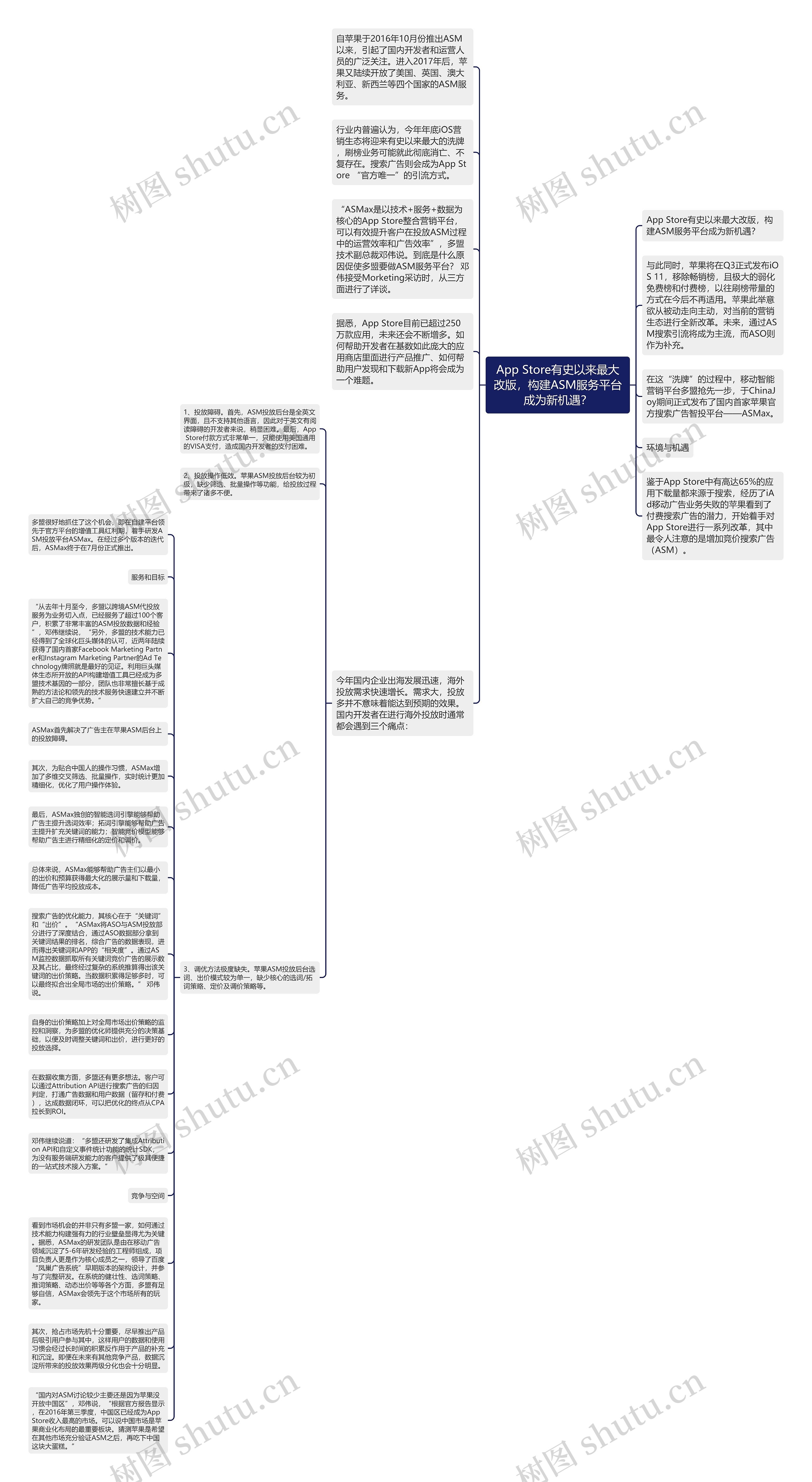 App Store有史以来最大改版，构建ASM服务平台成为新机遇？思维导图