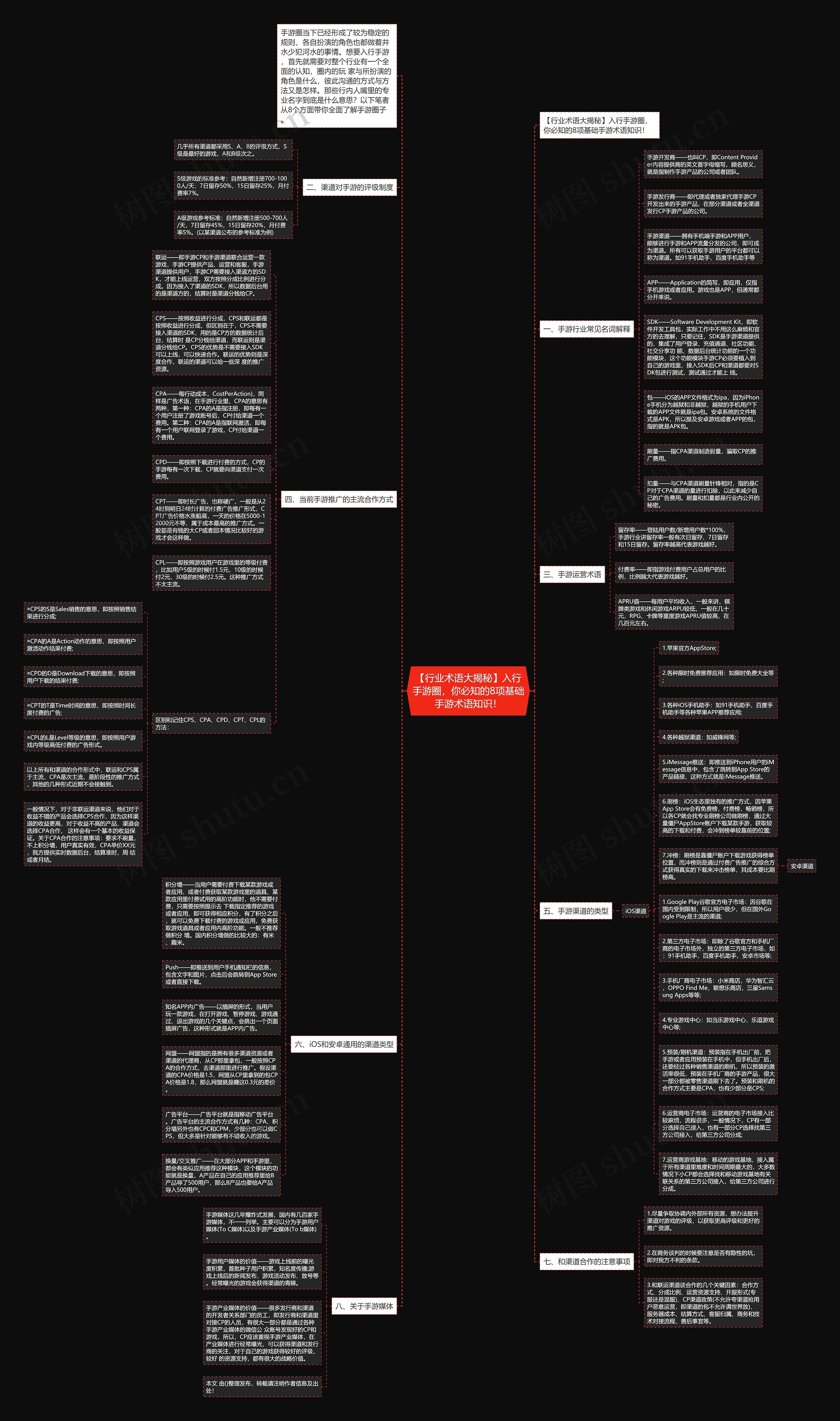 【行业术语大揭秘】入行手游圈，你必知的8项基础手游术语知识！思维导图