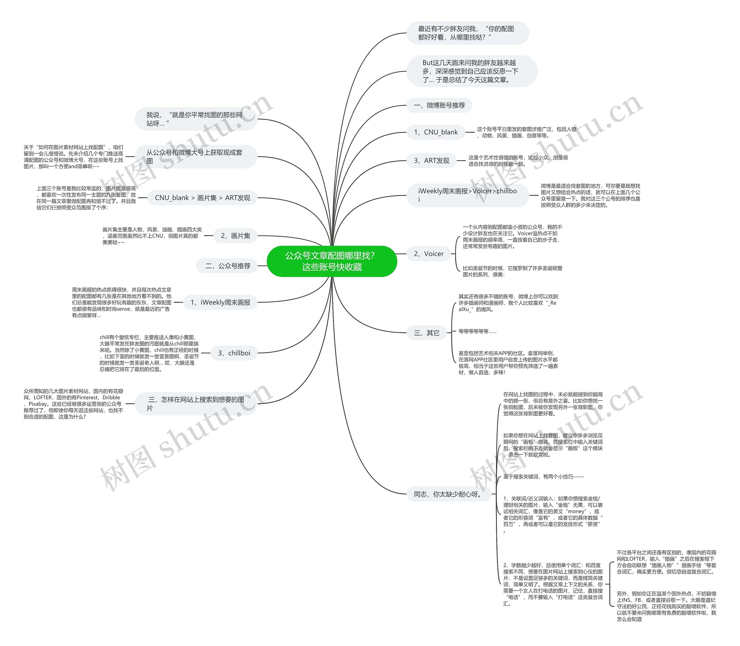 公众号文章配图哪里找?这些账号快收藏 公众号文章配图哪里找?这些账号快收藏