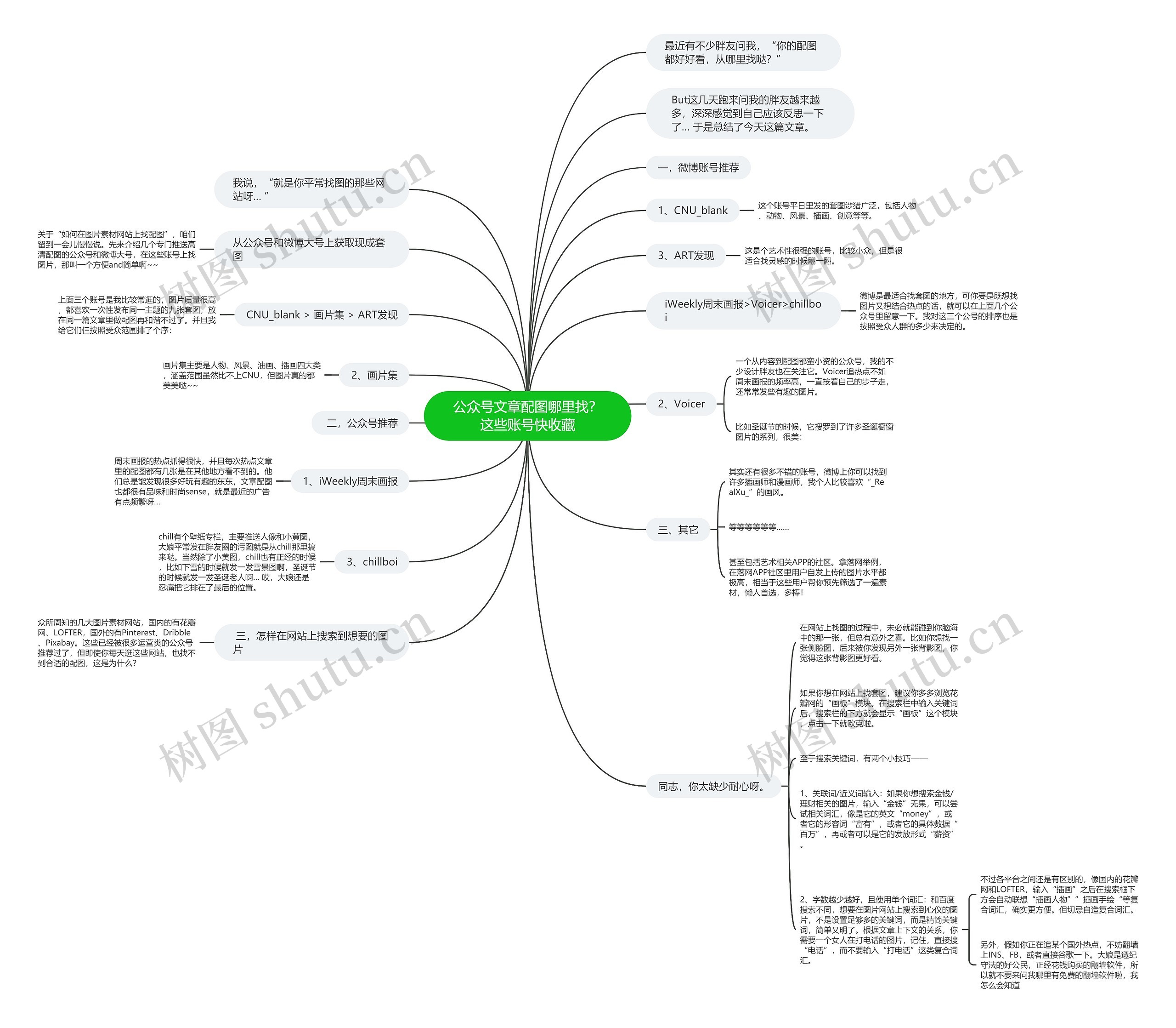公众号文章配图哪里找？这些账号快收藏思维导图