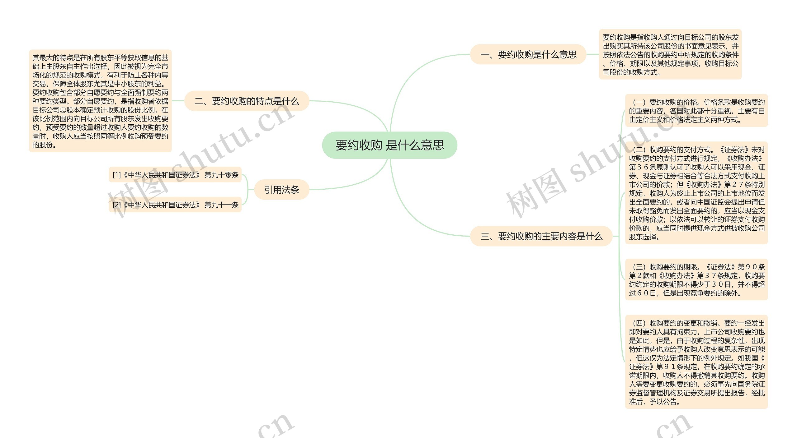 要约收购 是什么意思