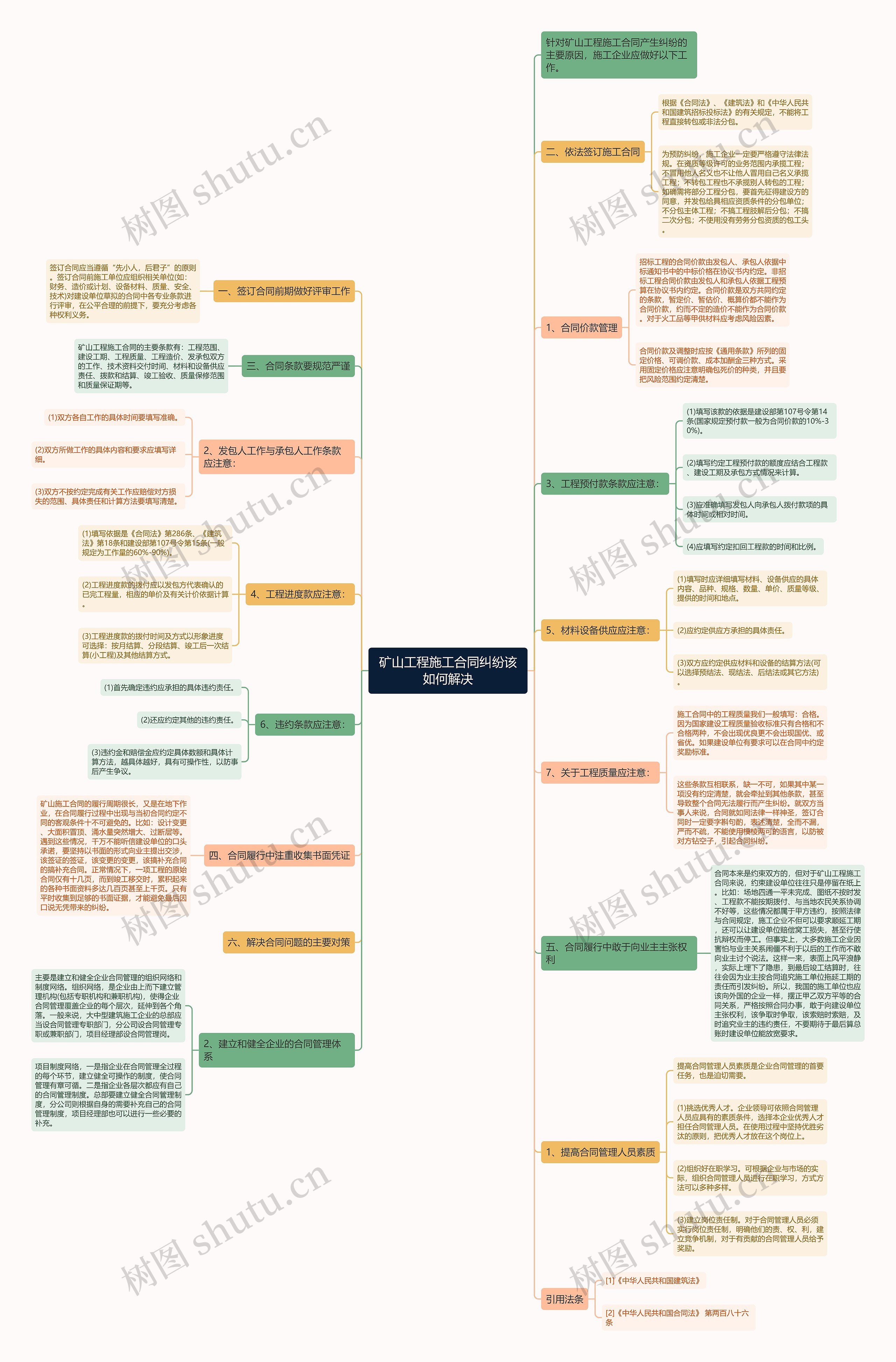矿山工程施工合同纠纷该如何解决思维导图