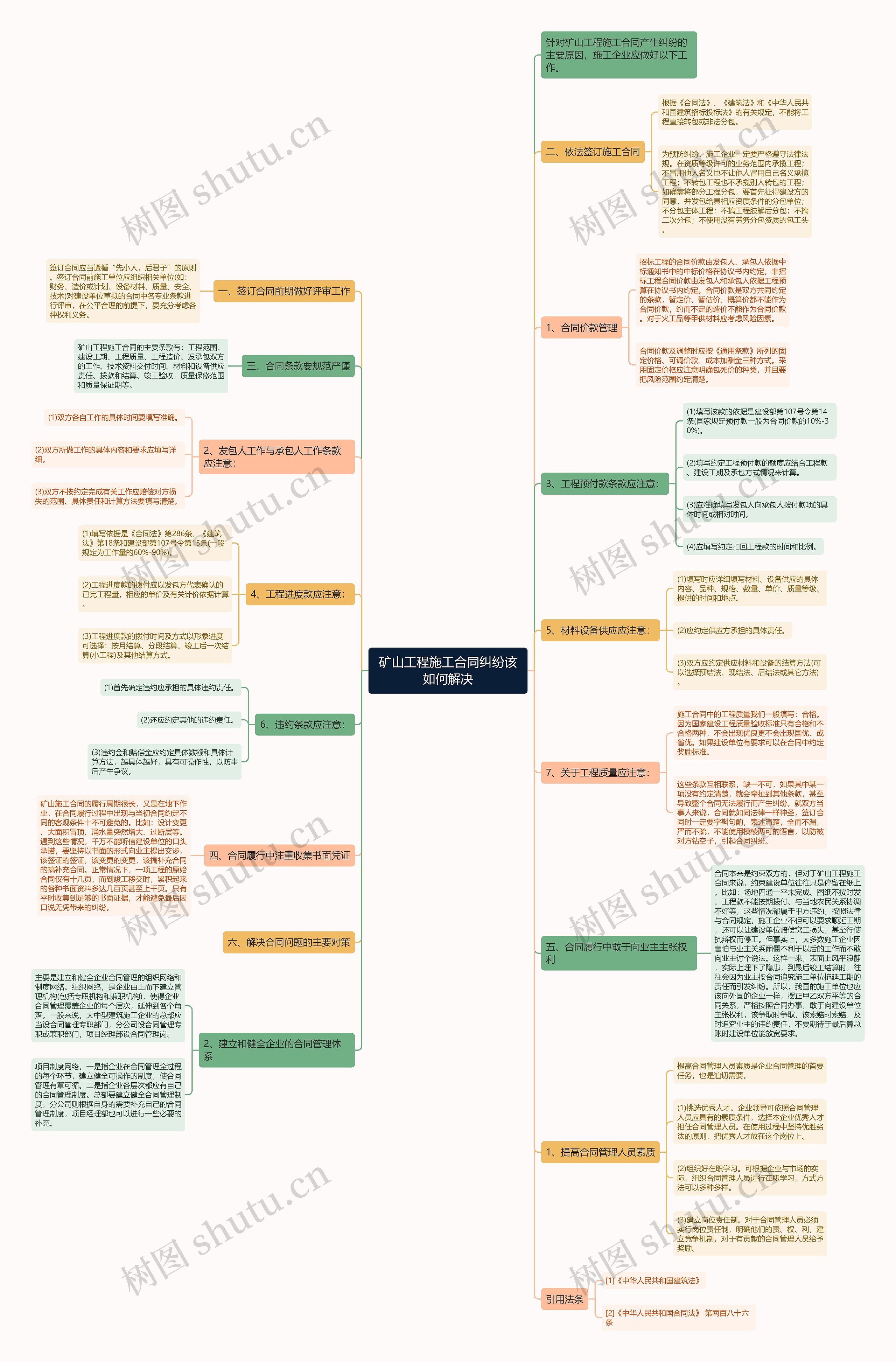 矿山工程施工合同纠纷该如何解决 矿山工程施工合同纠纷该如何解决