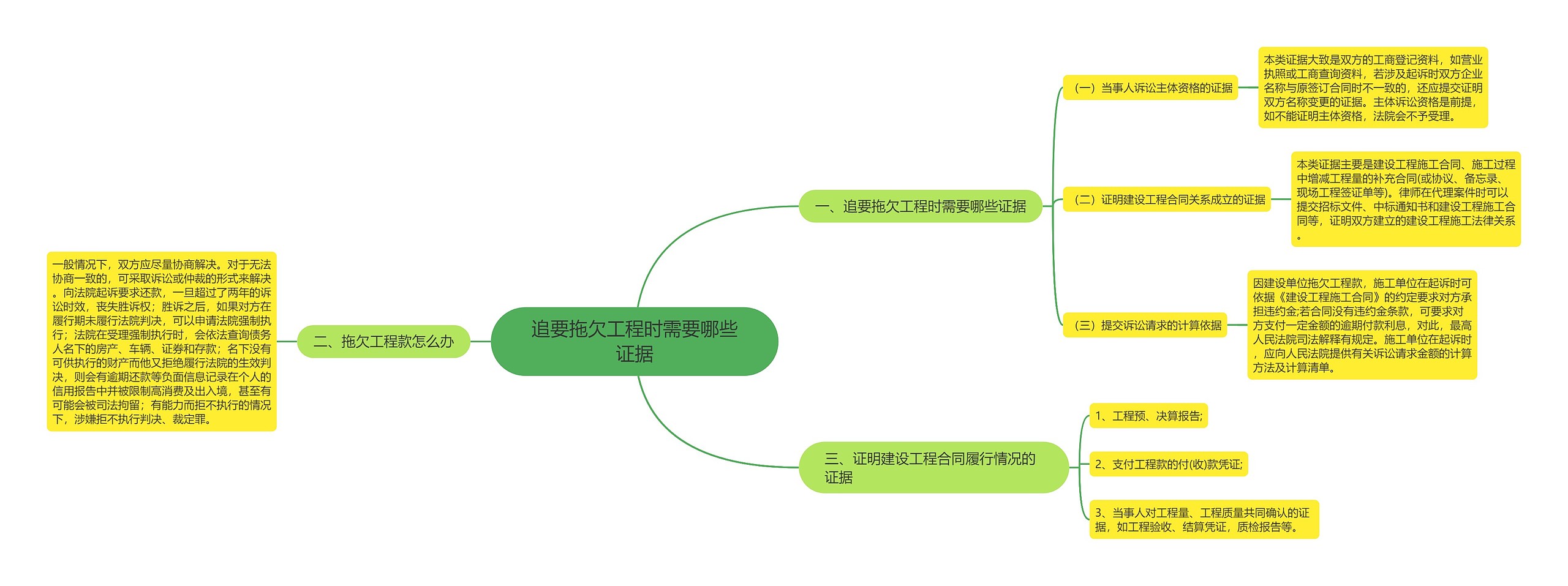 追要拖欠工程时需要哪些证据 追要拖欠工程时需要哪些证据
