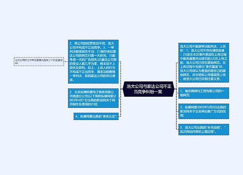 浩大公司与豪达公司不正当竞争纠纷一案 浩大公司与豪达公司不正当竞争纠纷一案