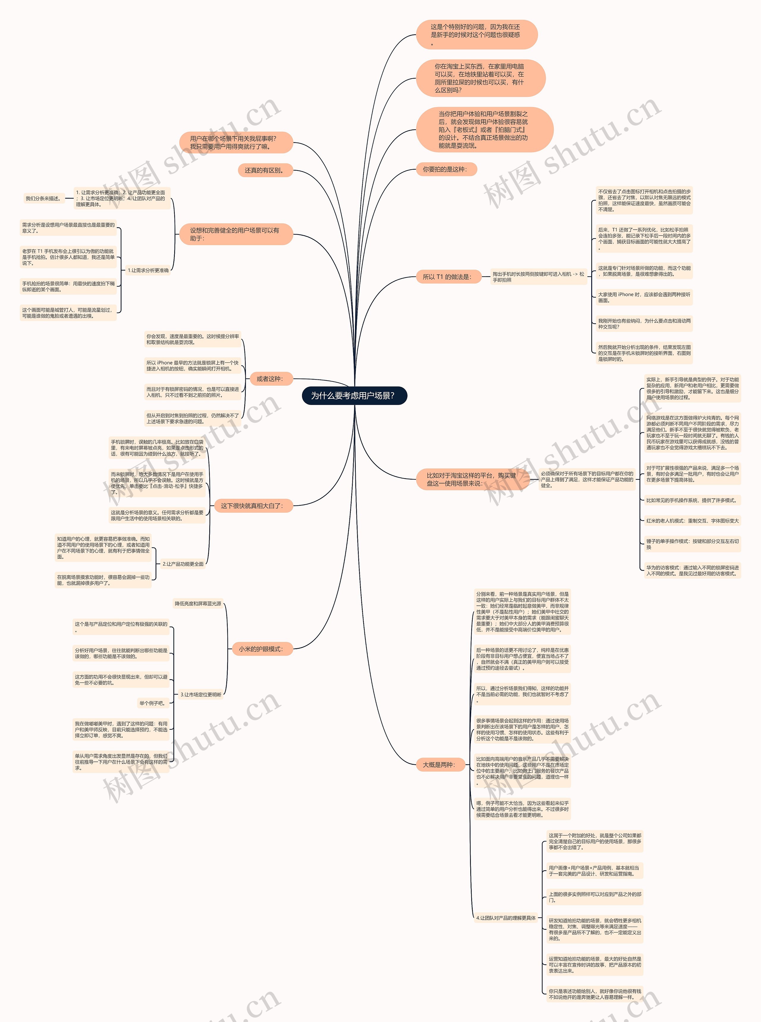 为什么要考虑用户场景？思维导图
