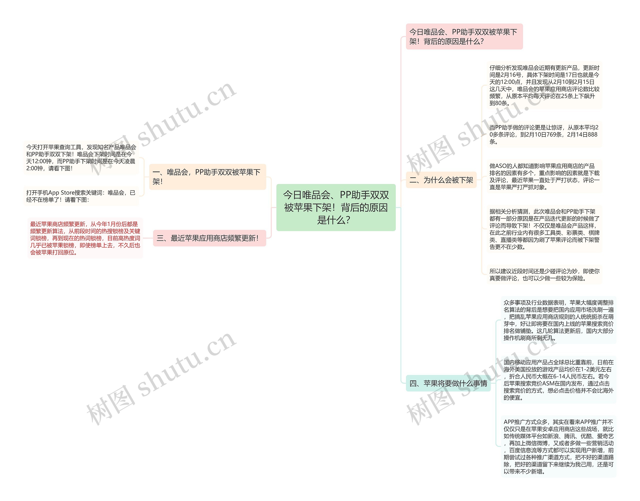 今日唯品会、PP助手双双被苹果下架！背后的原因是什么？