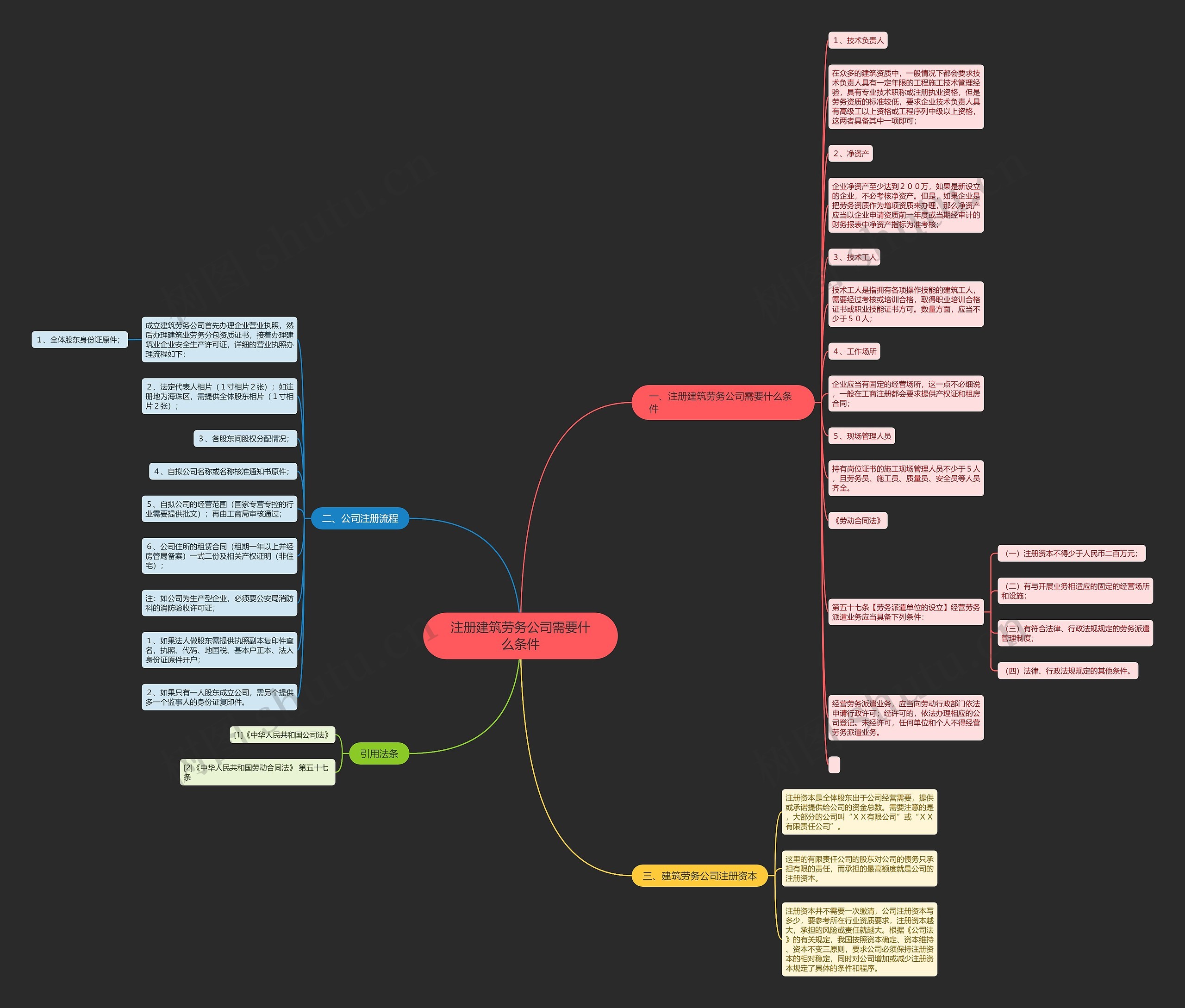注册建筑劳务公司需要什么条件 注册建筑劳务公司需要什么条件