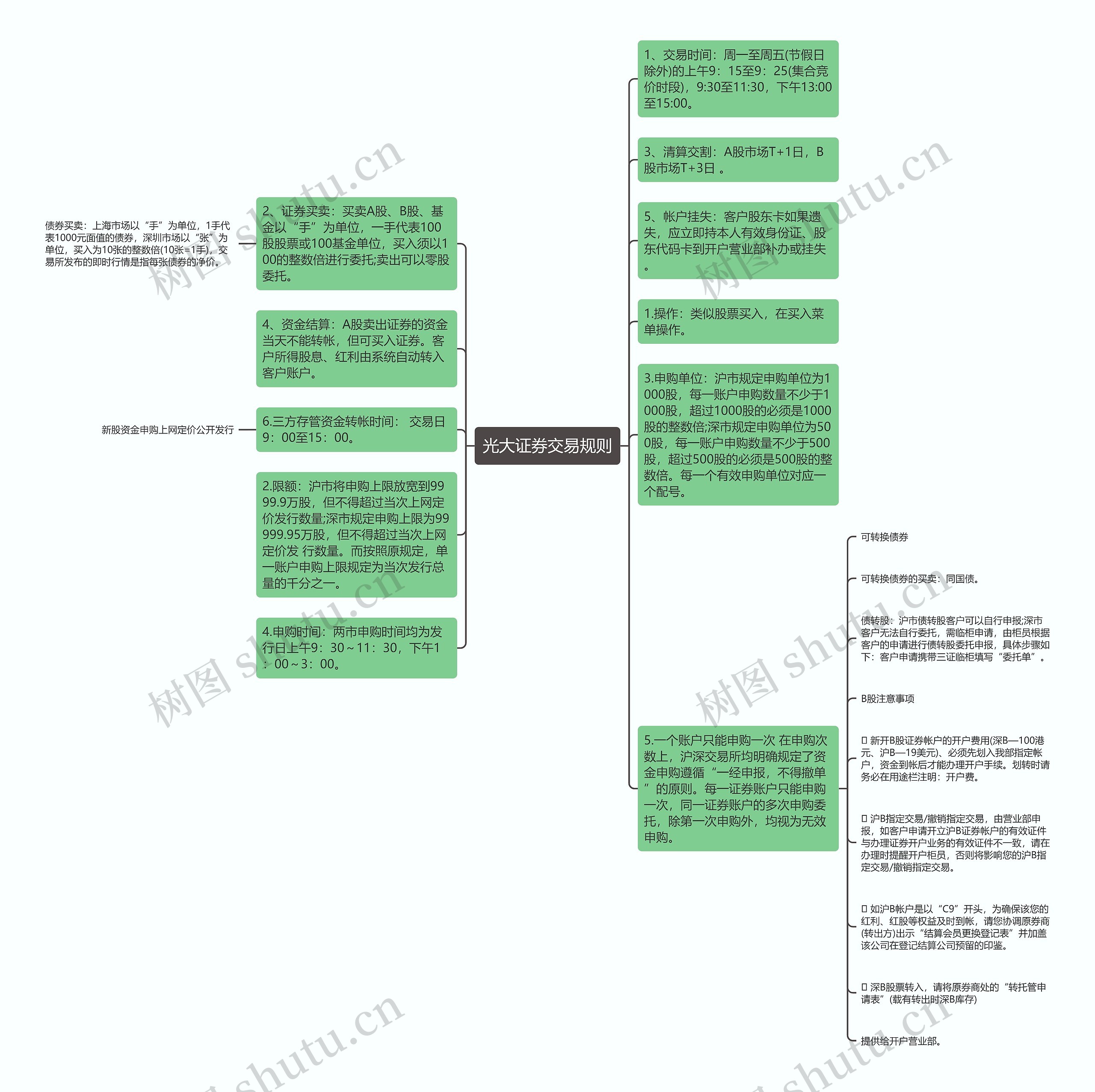 光大证券交易规则思维导图