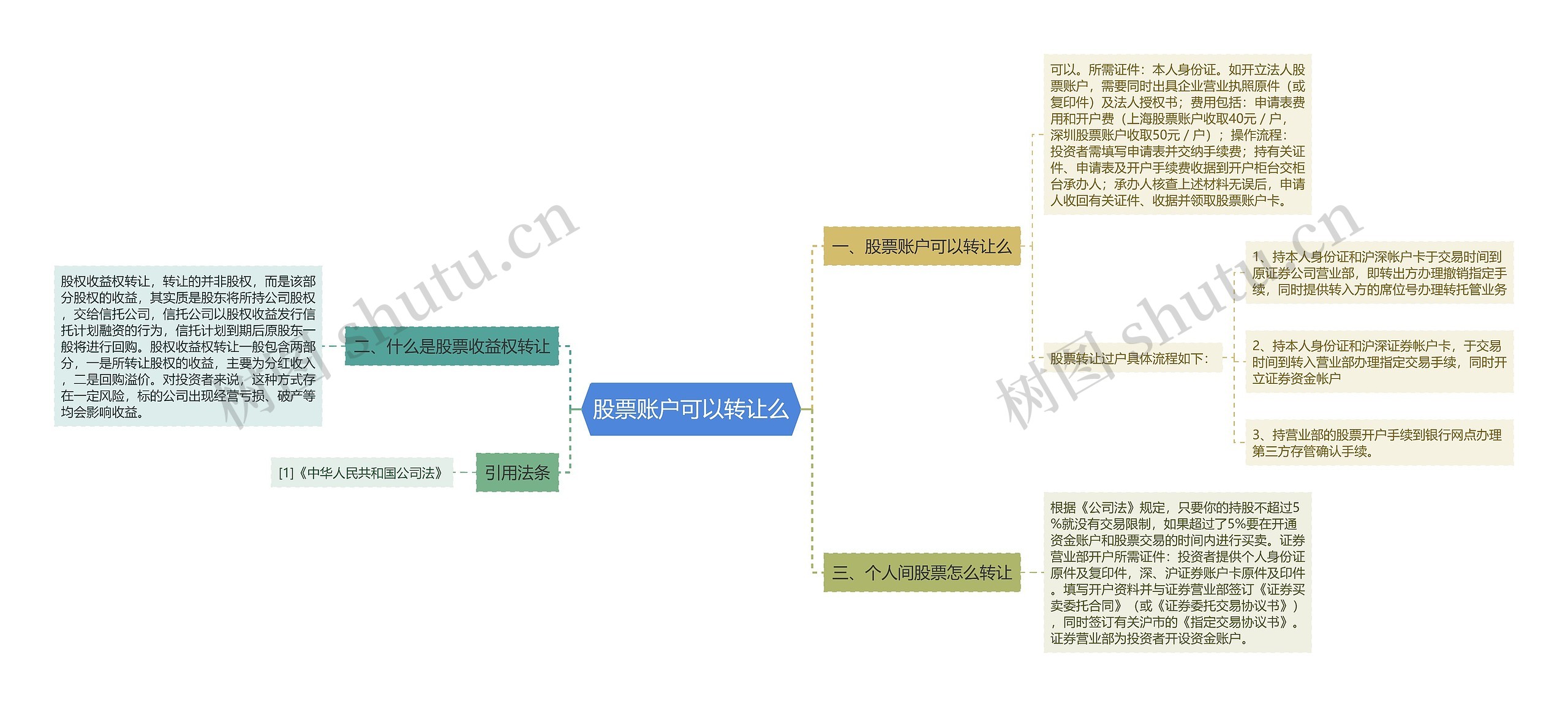 股票账户可以转让么