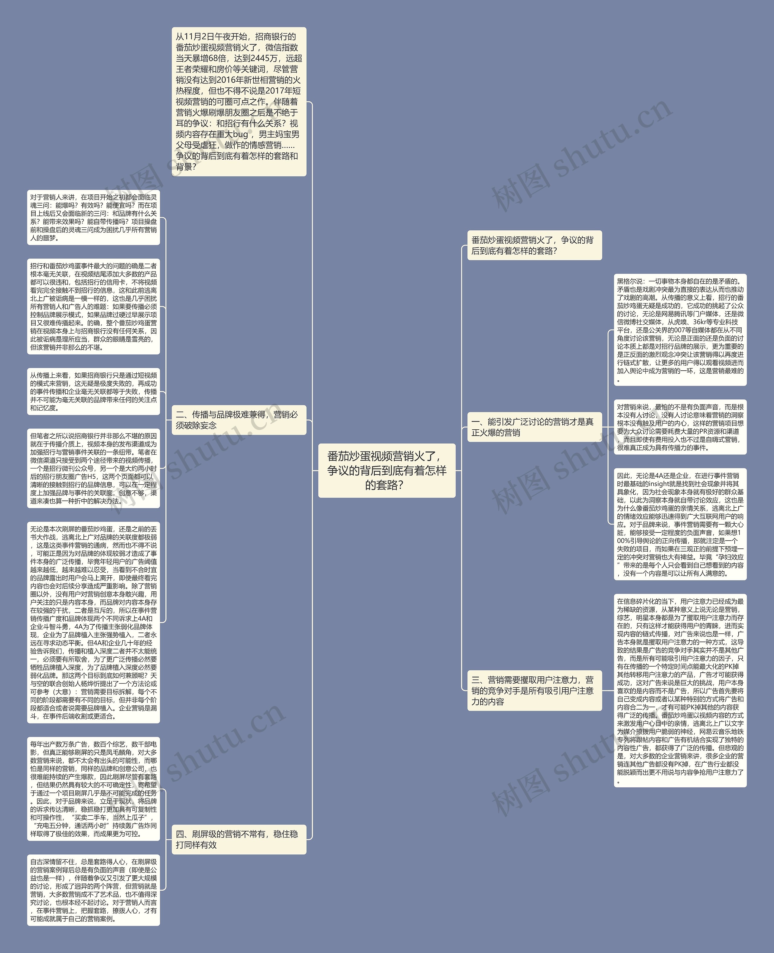 番茄炒蛋视频营销火了，争议的背后到底有着怎样的套路？思维导图