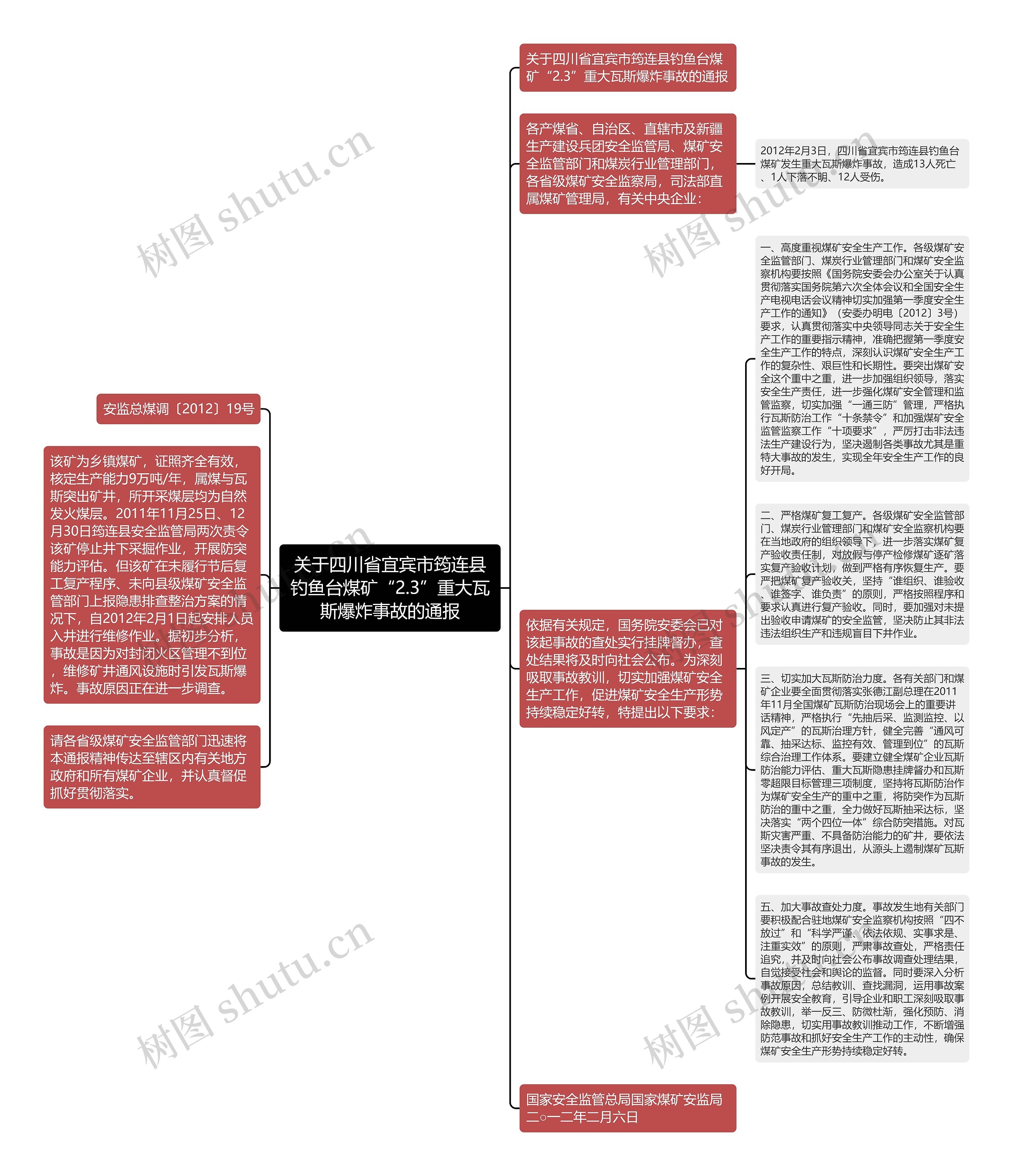 关于四川省宜宾市筠连县钓鱼台煤矿“2.3”重大瓦斯爆炸事故的通报