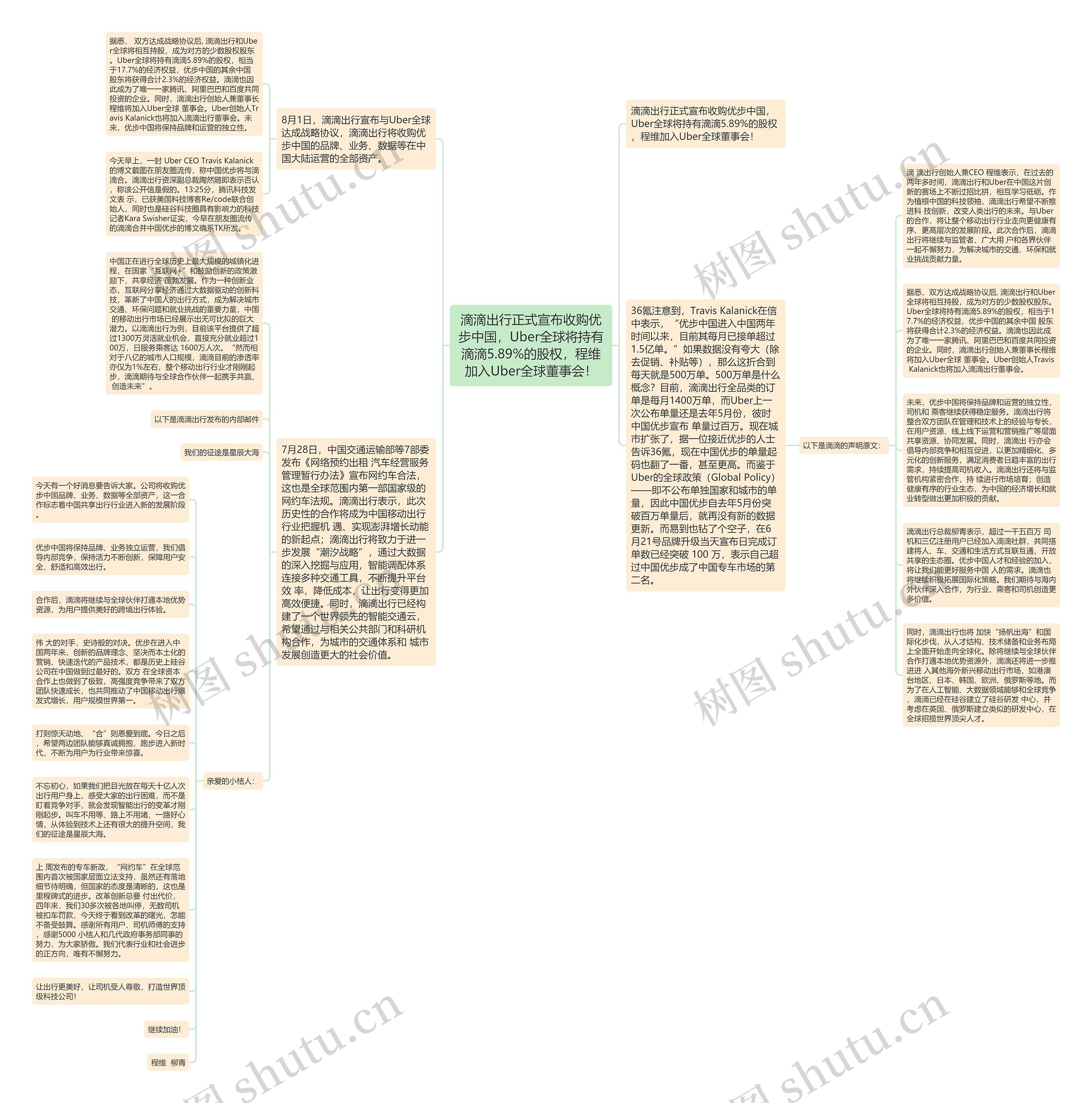 滴滴出行正式宣布收购优步中国，Uber全球将持有滴滴5.89%的股权，程维加入Uber全球董事会！思维导图