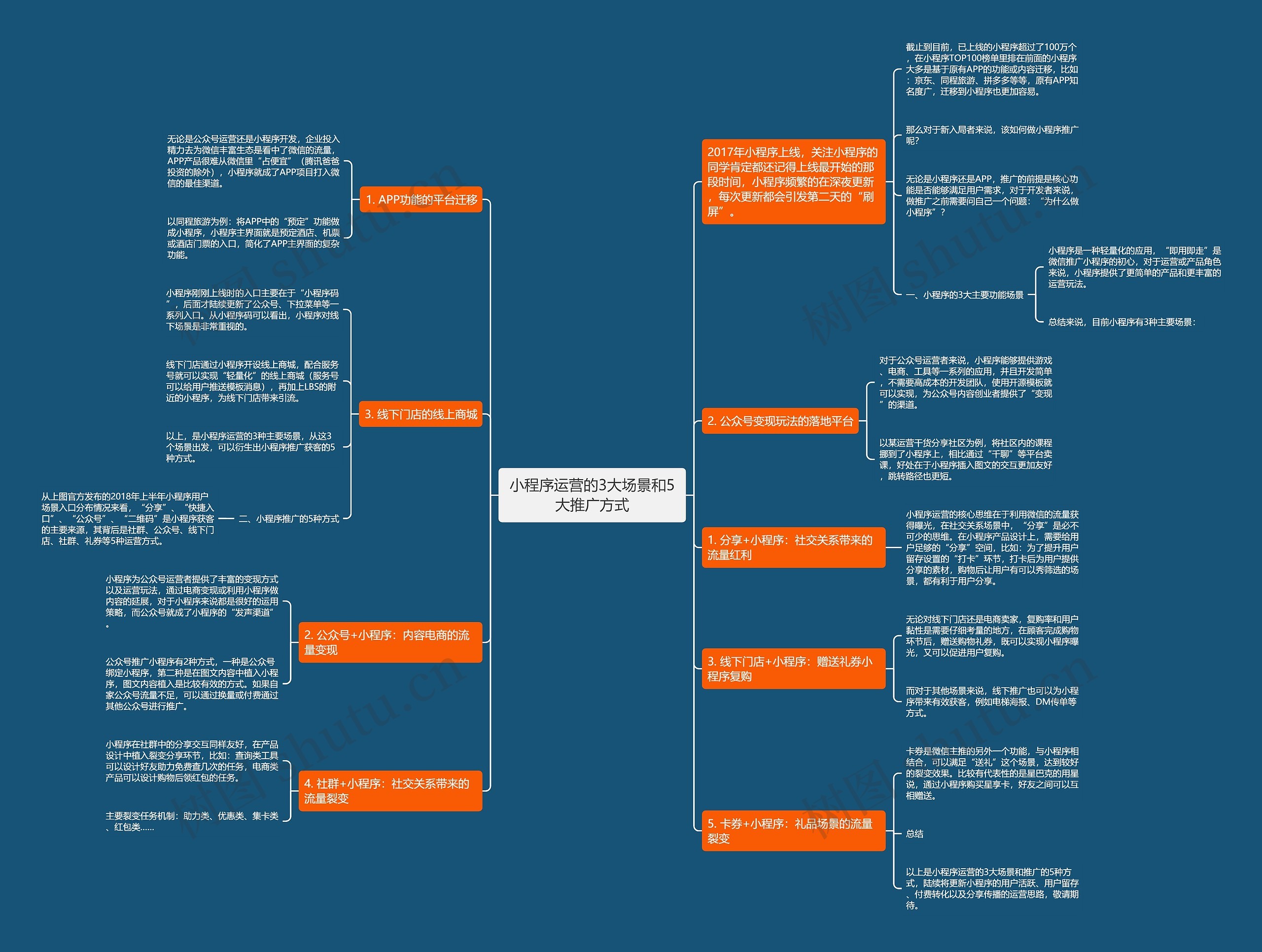 小程序运营的3大场景和5大推广方式思维导图