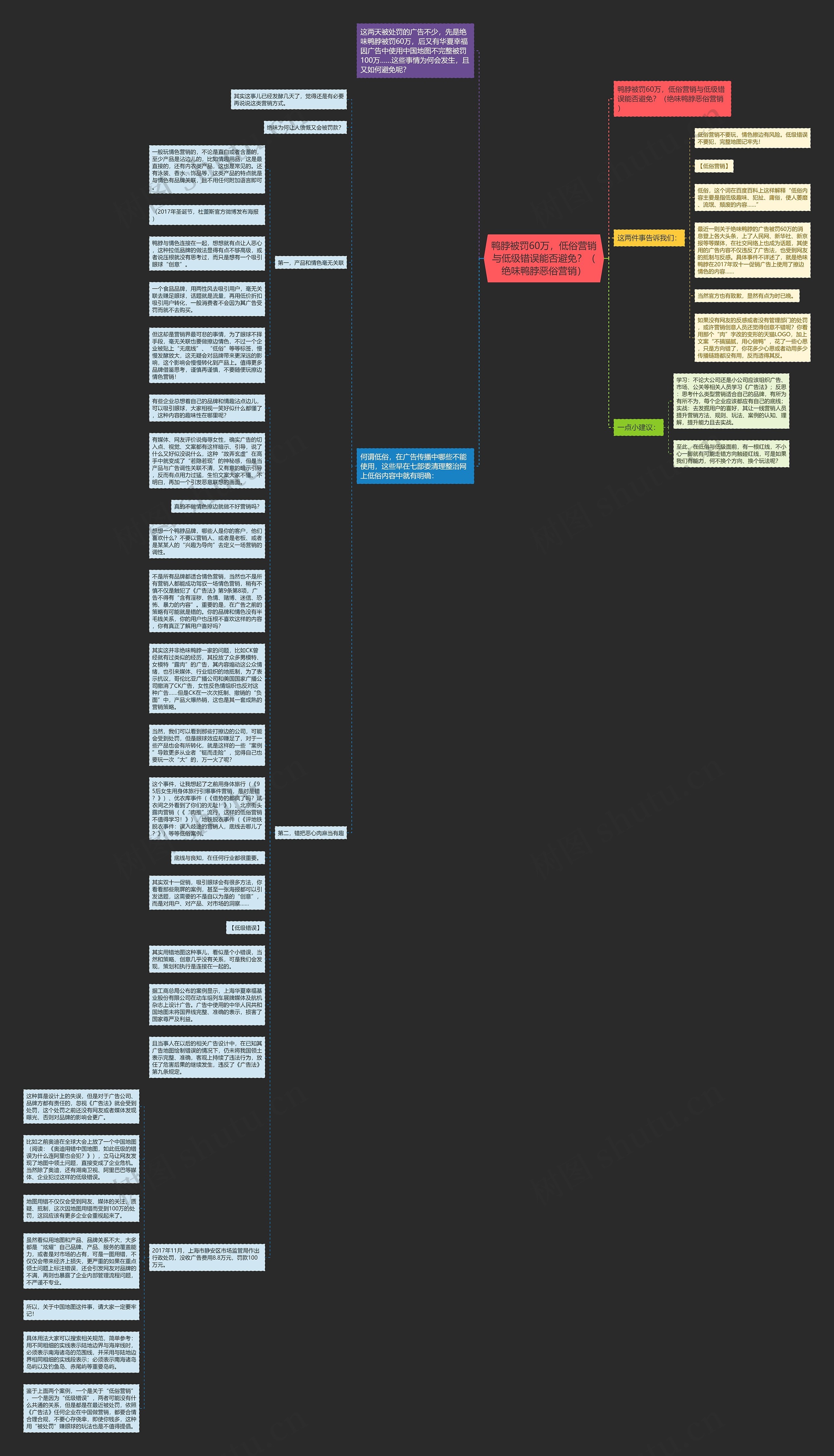 鸭脖被罚60万，低俗营销与低级错误能否避免？（绝味鸭脖恶俗营销）思维导图