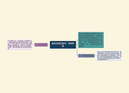 基金投资红宝书：持有阶段