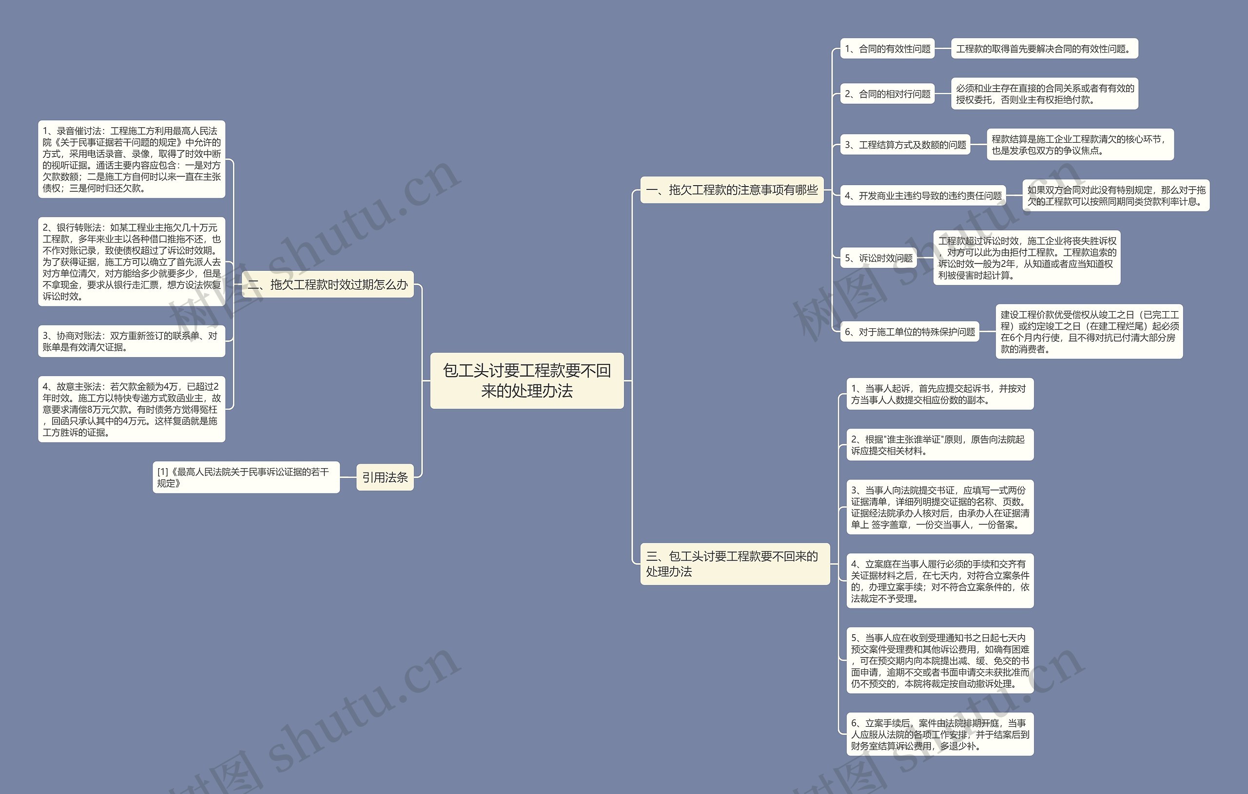 包工头讨要工程款要不回来的处理办法思维导图