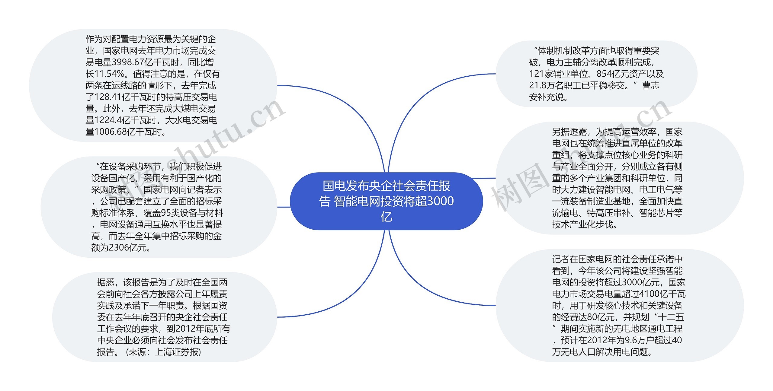 国电发布央企社会责任报告 智能电网投资将超3000亿