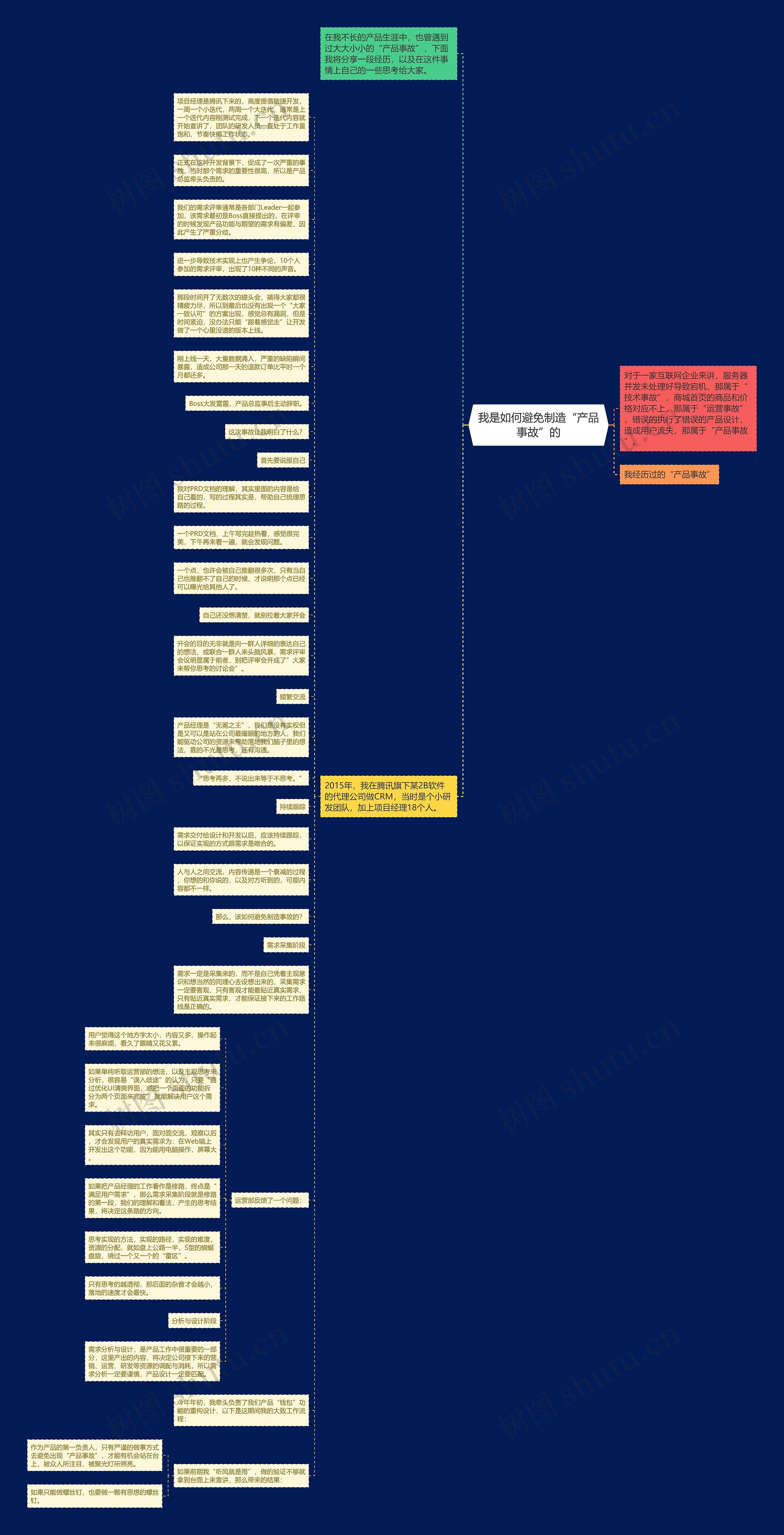 我是如何避免制造“产品事故”的思维导图