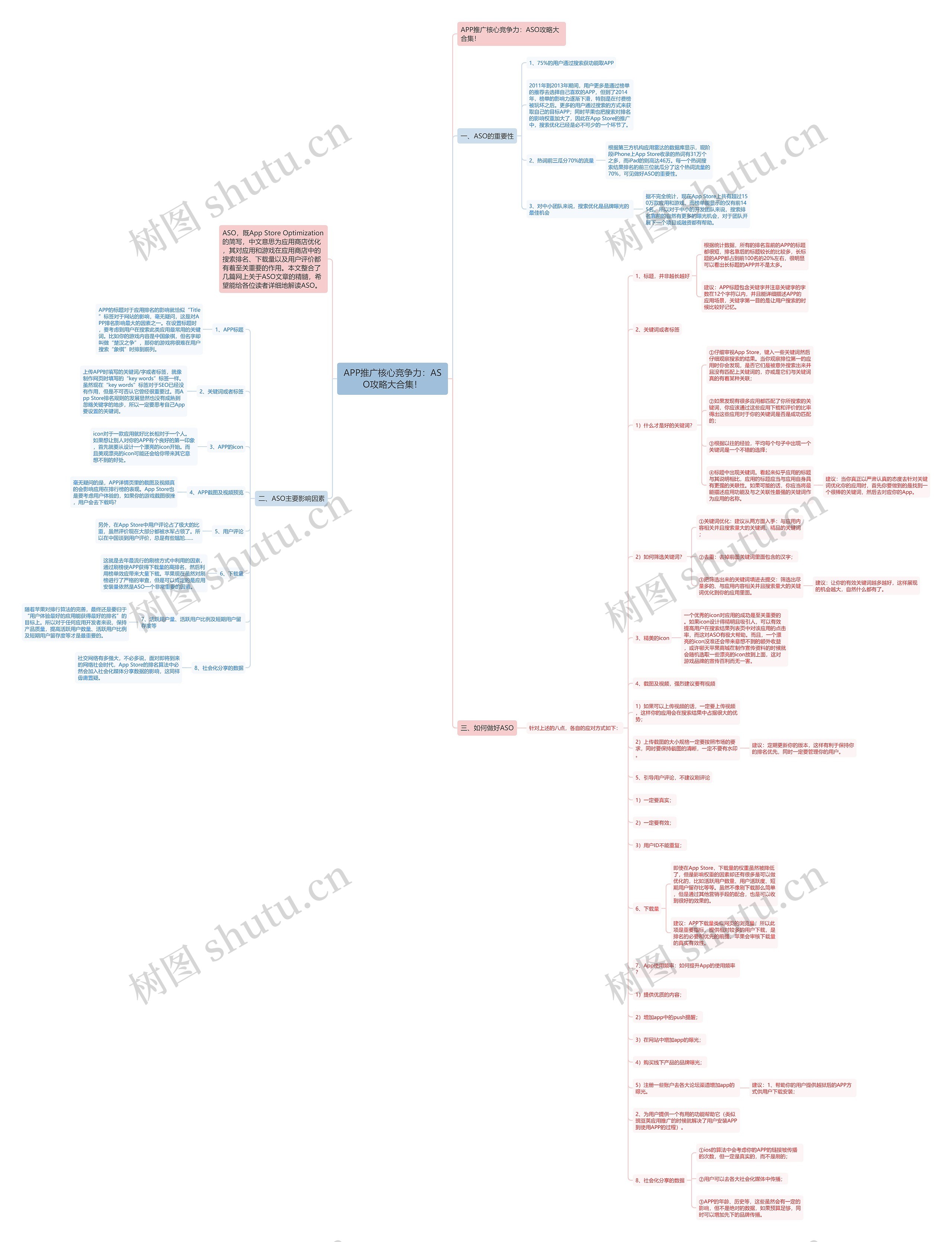 APP推广核心竞争力:ASO攻略大合集! APP推广核心竞争力:ASO攻略大合集!
