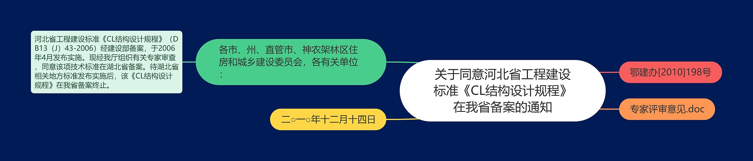 关于同意河北省工程建设标准《CL结构设计规程》在我省备案的通知