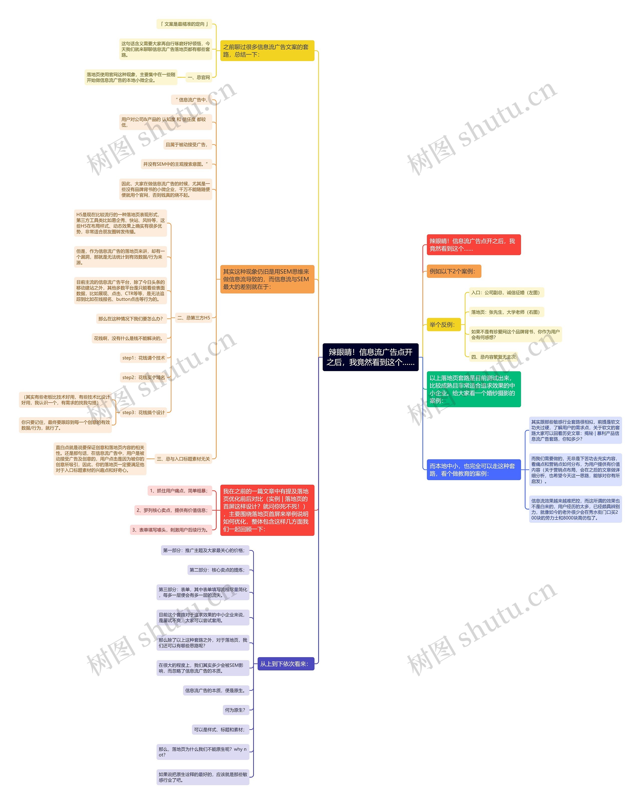 辣眼睛！信息流广告点开之后，我竟然看到这个……思维导图