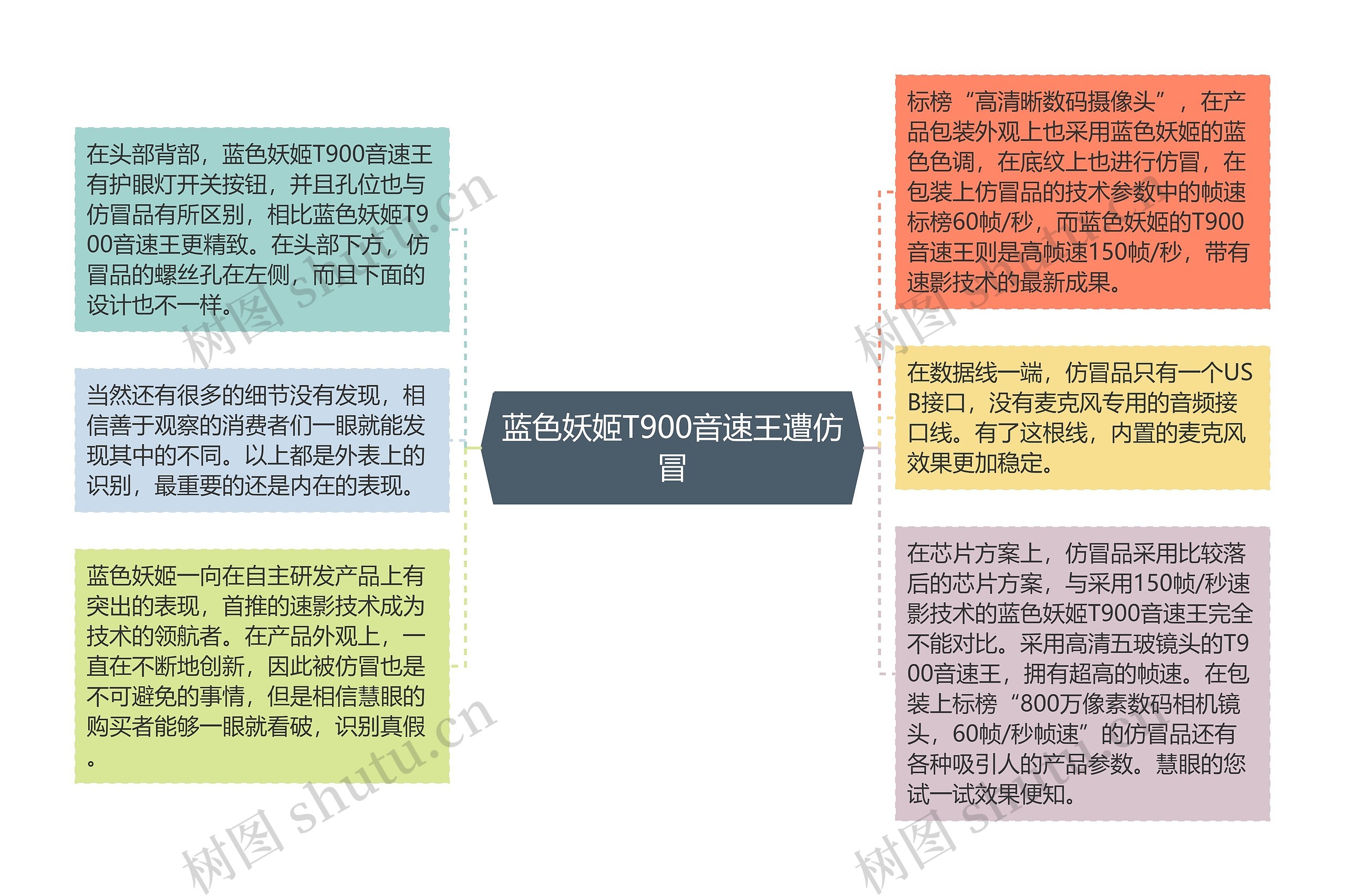 蓝色妖姬T900音速王遭仿冒
