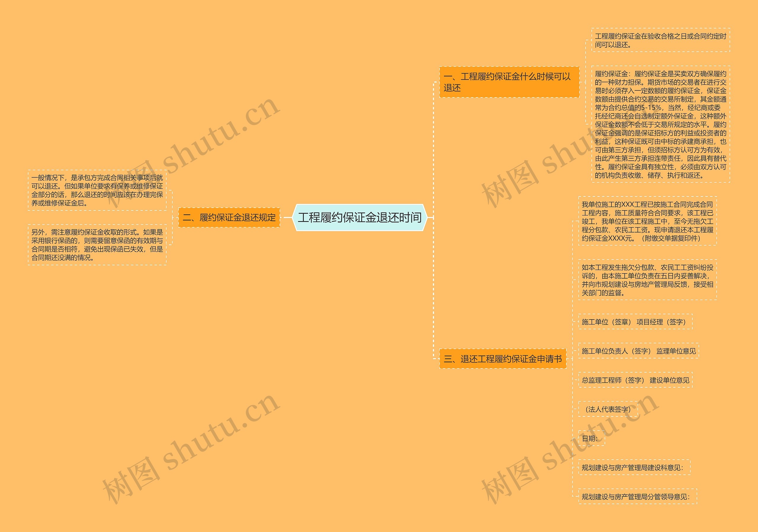 工程履约保证金退还时间 工程履约保证金退还时间