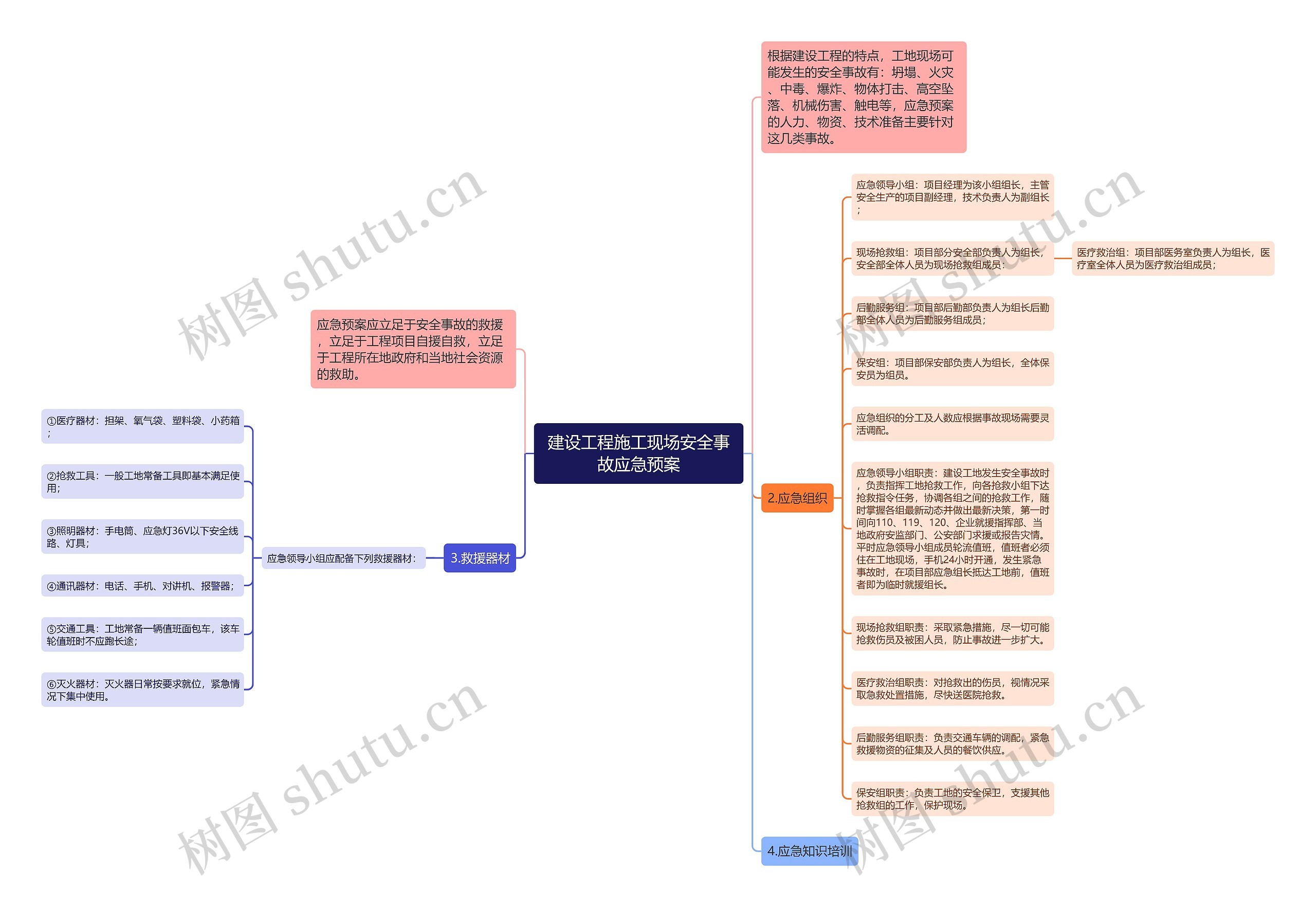 建设工程施工现场安全事故应急预案